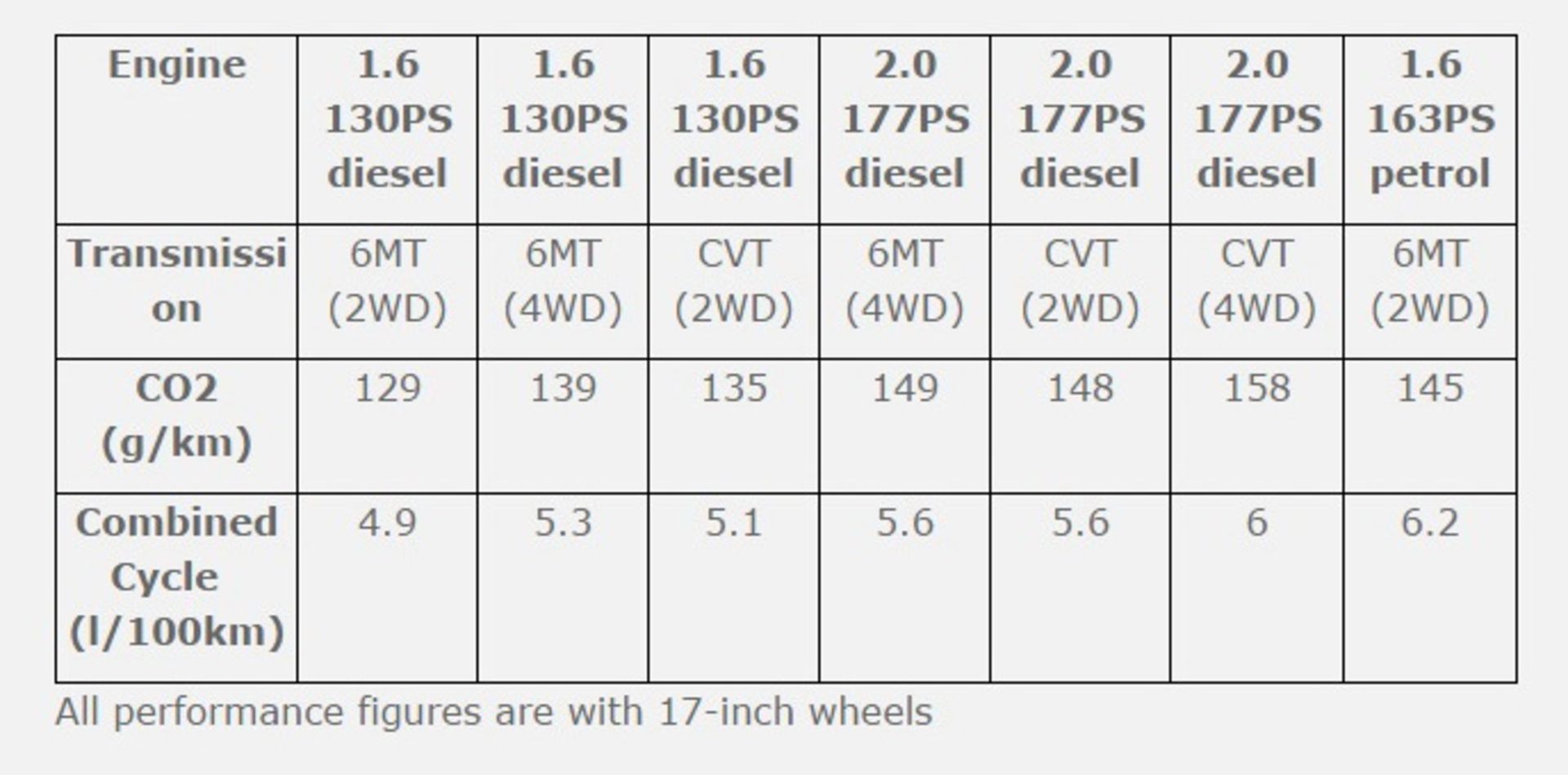نیسان ایکس - تریل