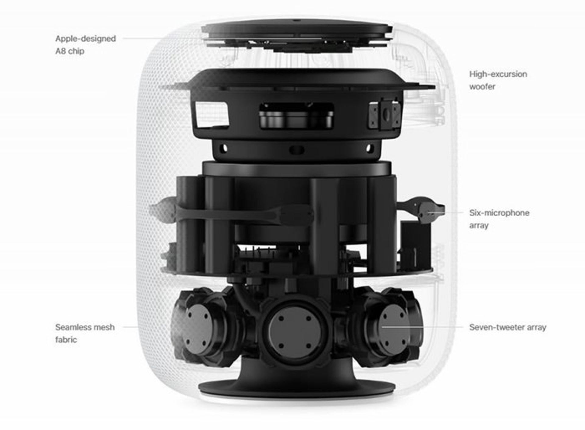 هوم پاد / homepod