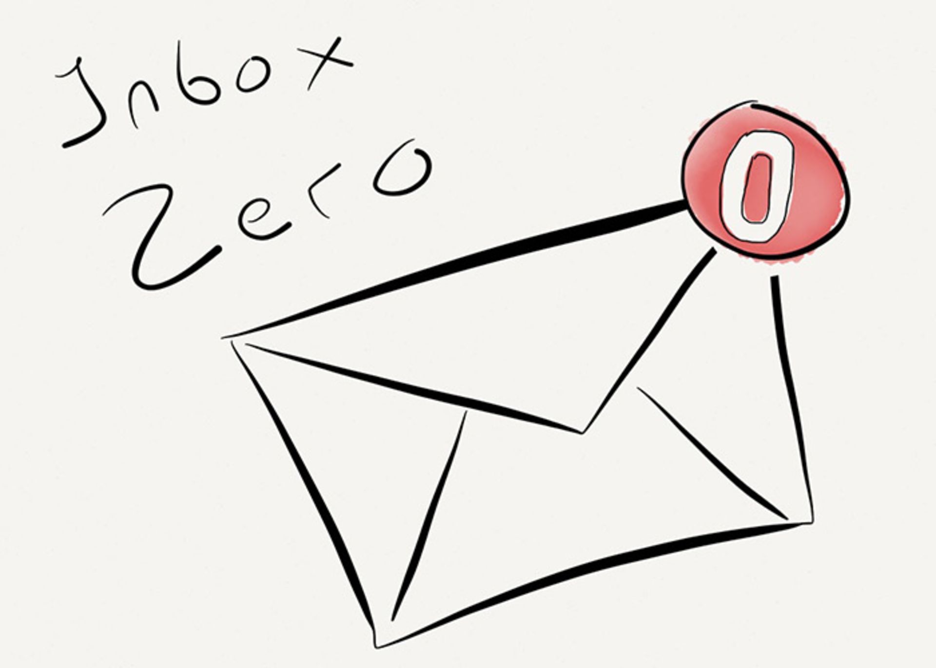 inbox