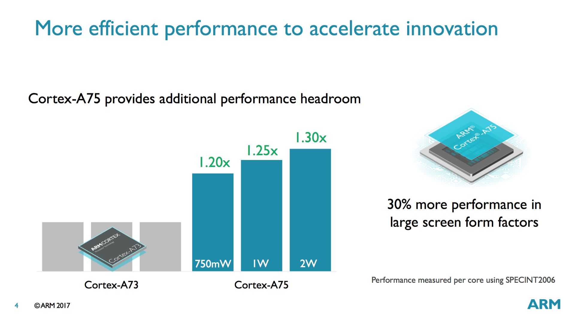 معماری هسته‌های کورتکس آرم Arm Cortex