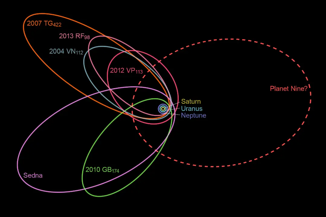 orbit