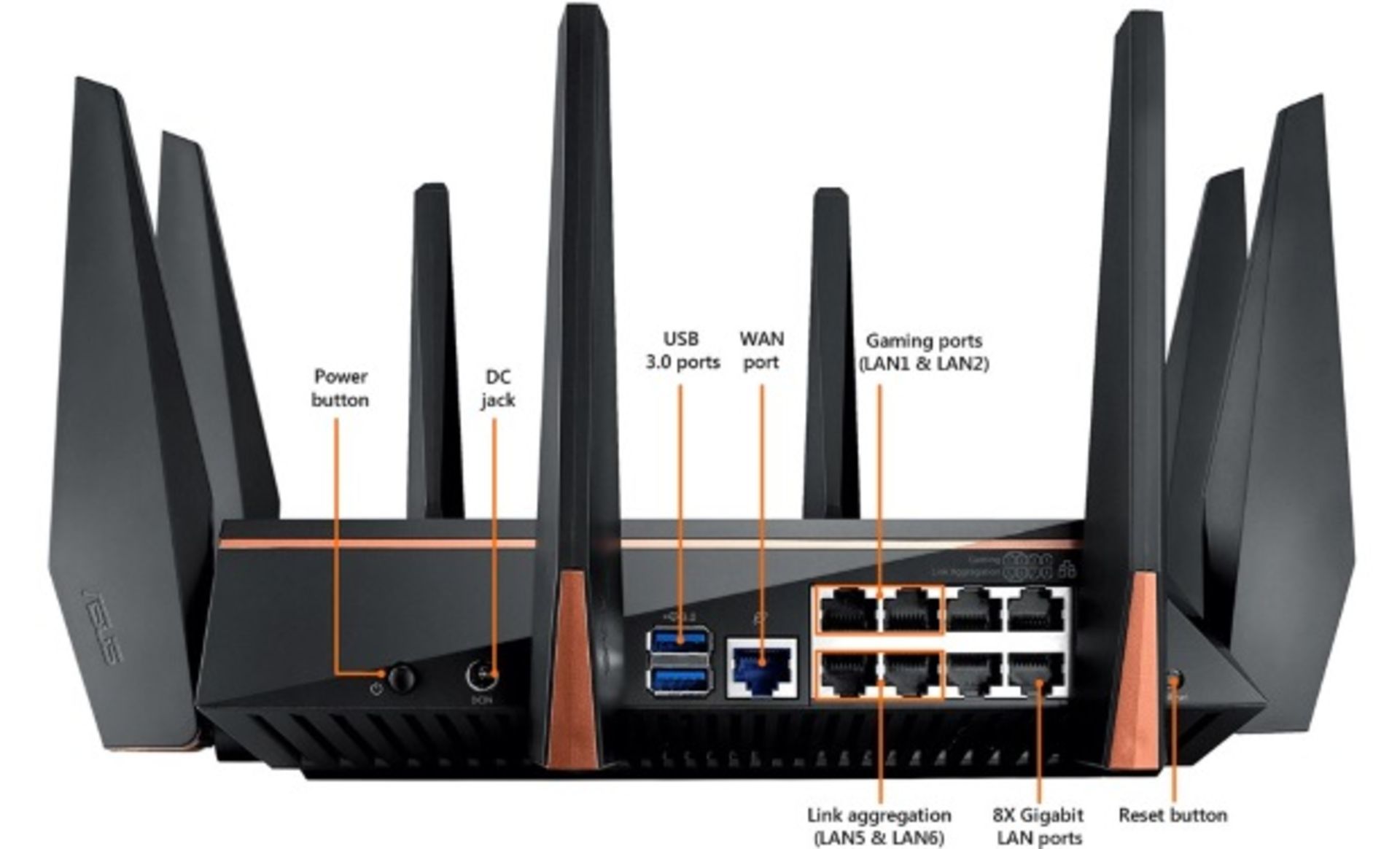 روتر گیمینگ ASUS ROG Rapture
