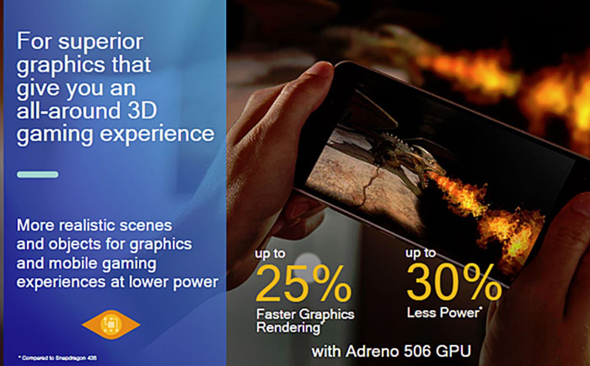 اسنپدراگون ۴۵۰