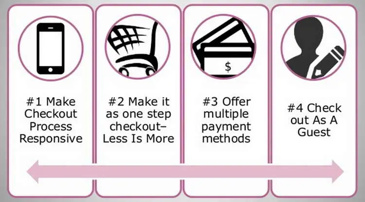  Making checkout too complicated