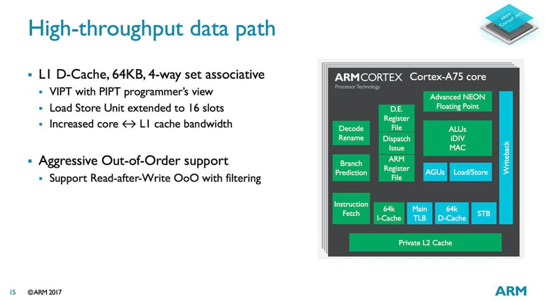 cortex a75 core