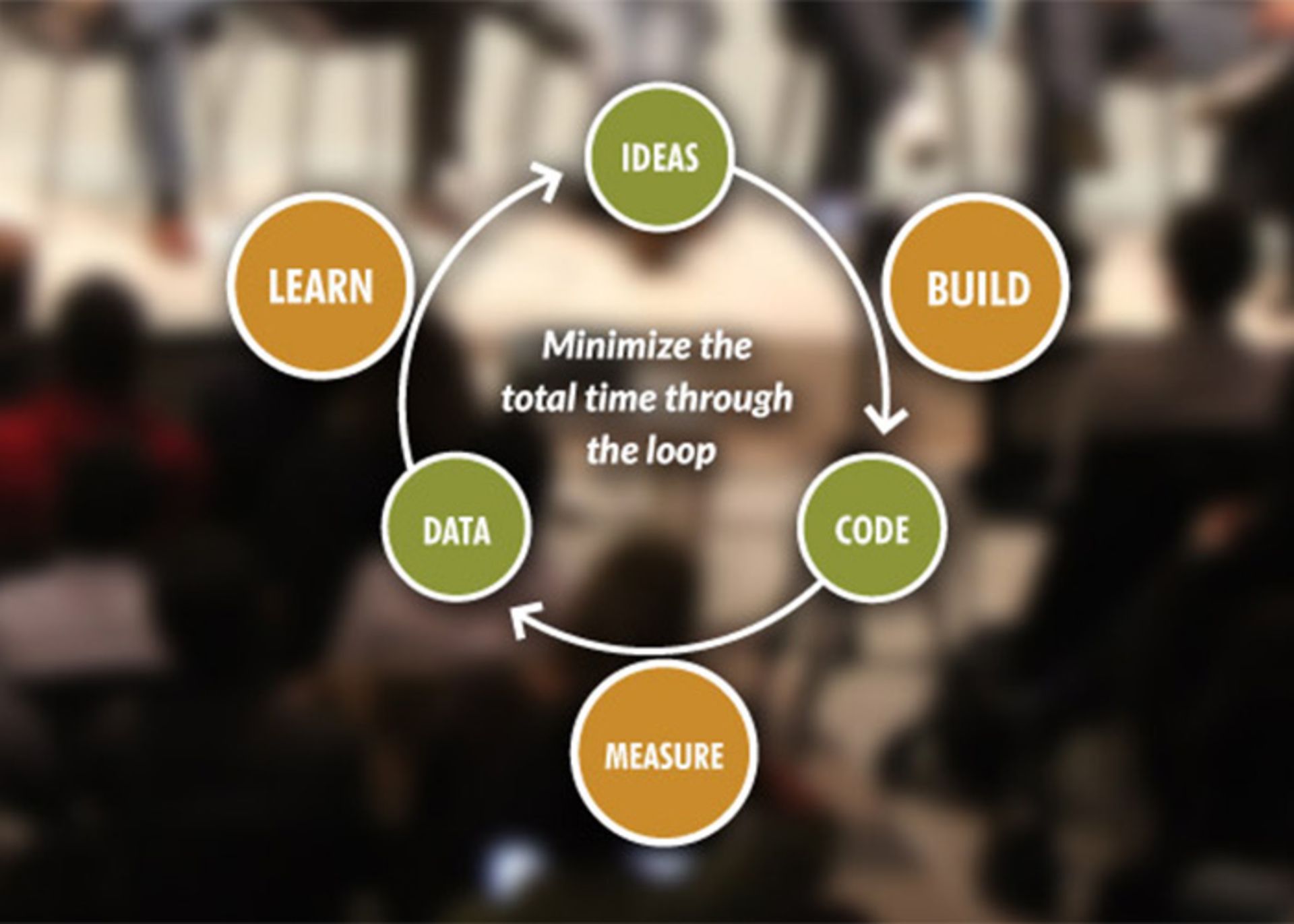 lean startup