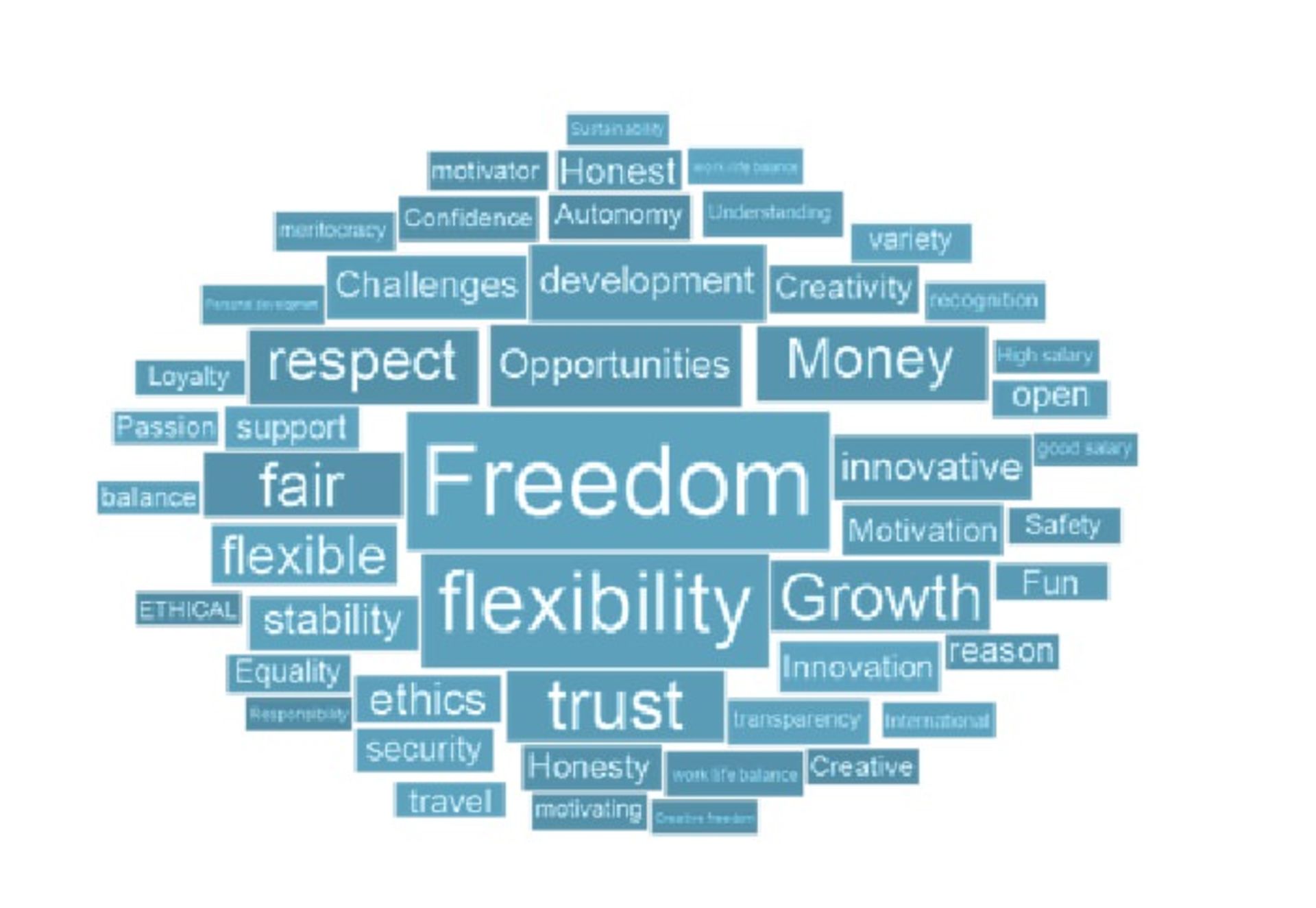 Y generation Expectations