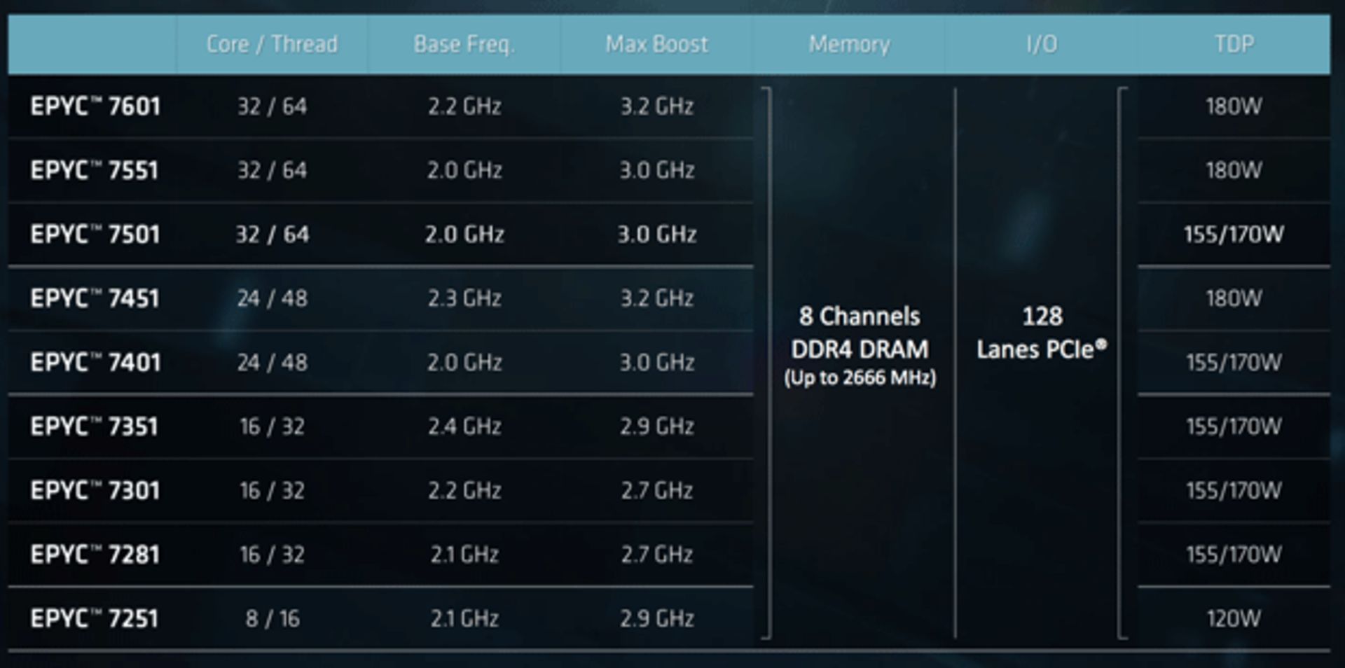 epyc
