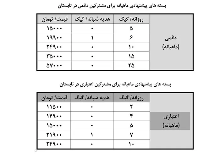 همراه اول