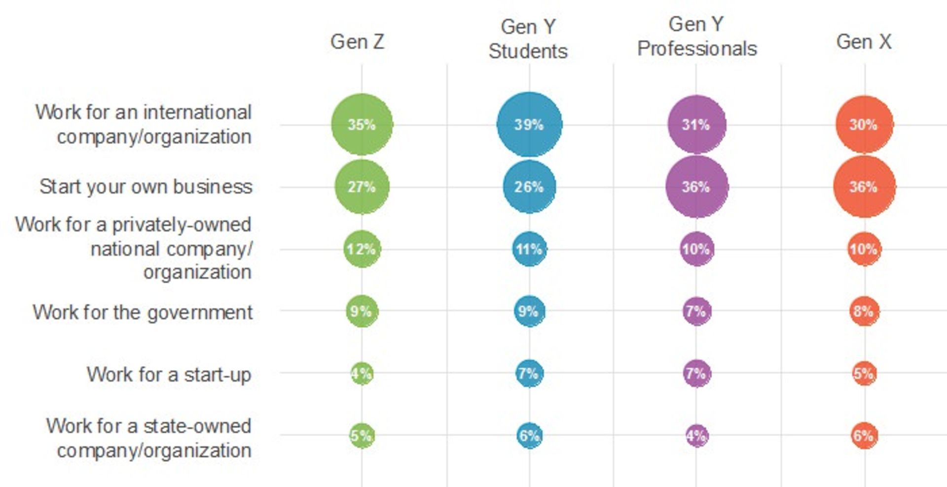 مقایسه نسل ها generation comparison