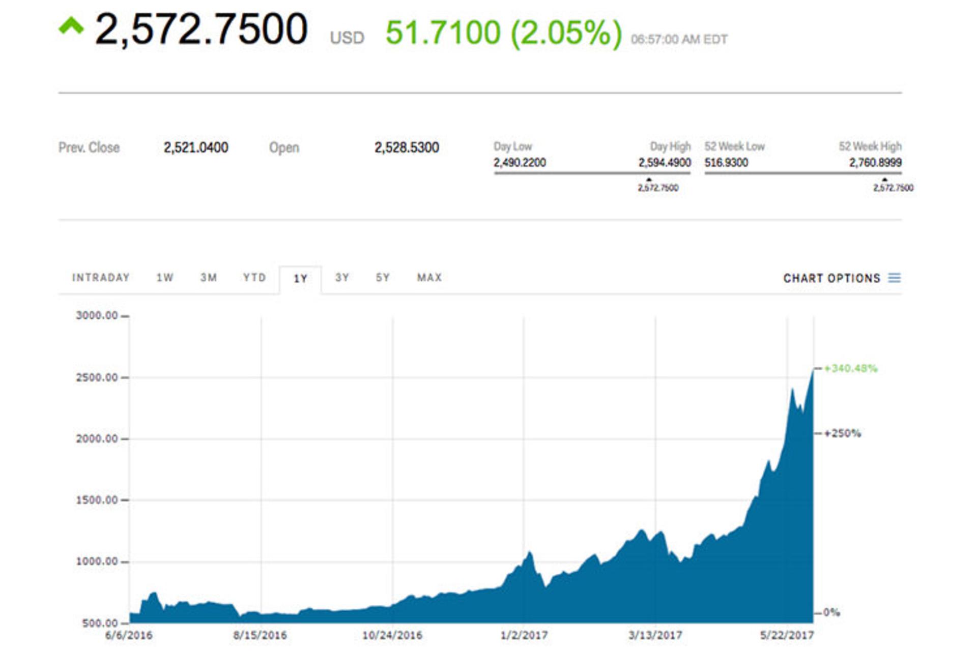 Bitcoin_Price
