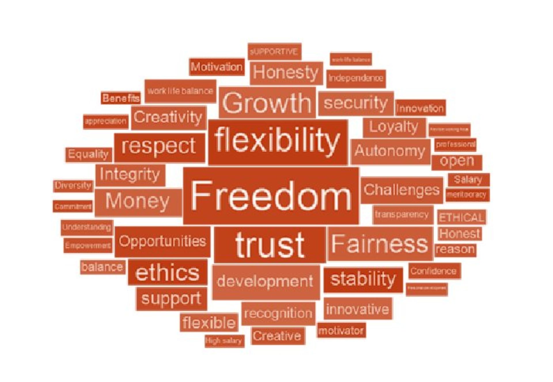 X generation Expectations