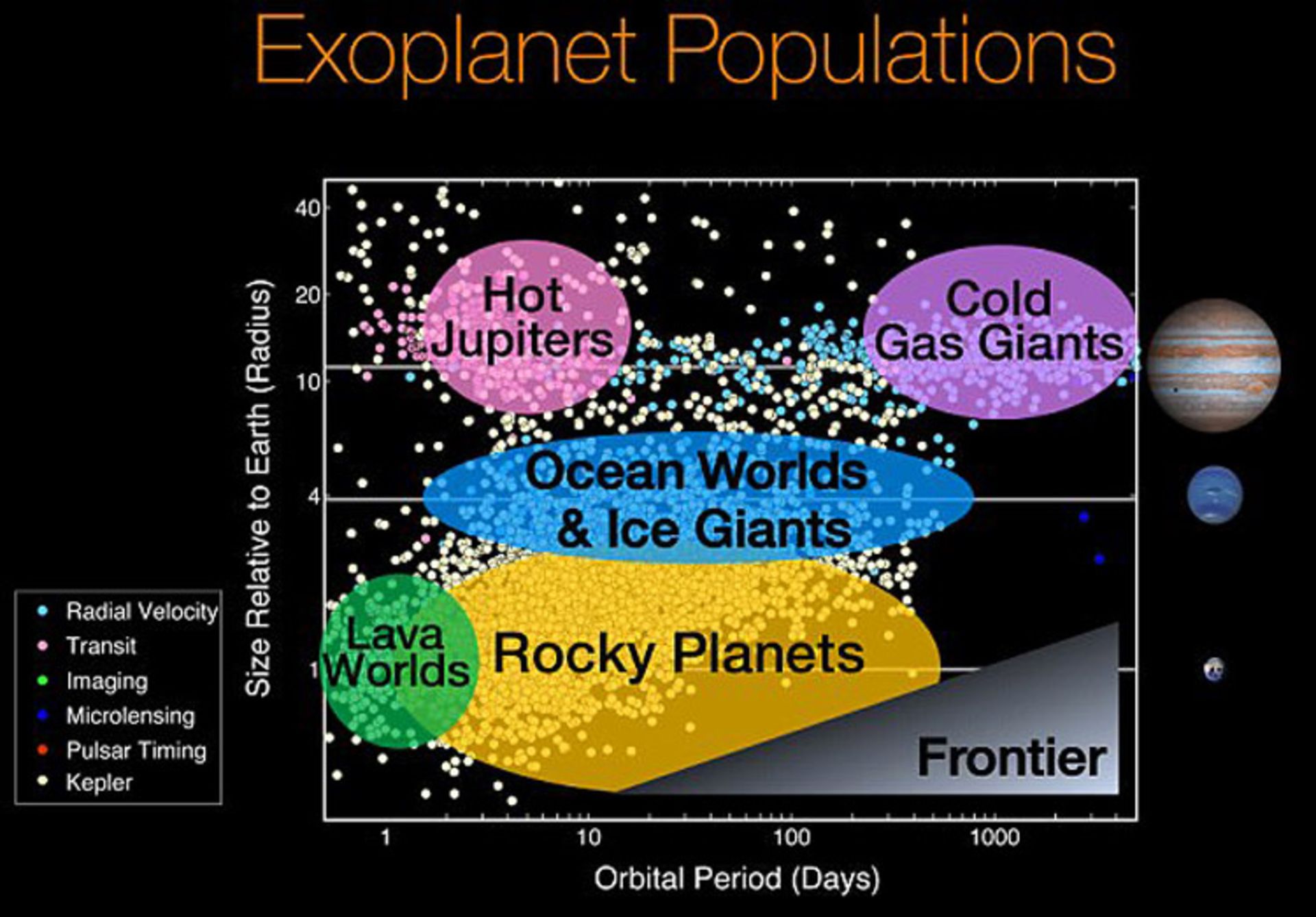 Exoplanet