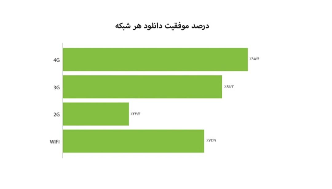 کافه بازار
