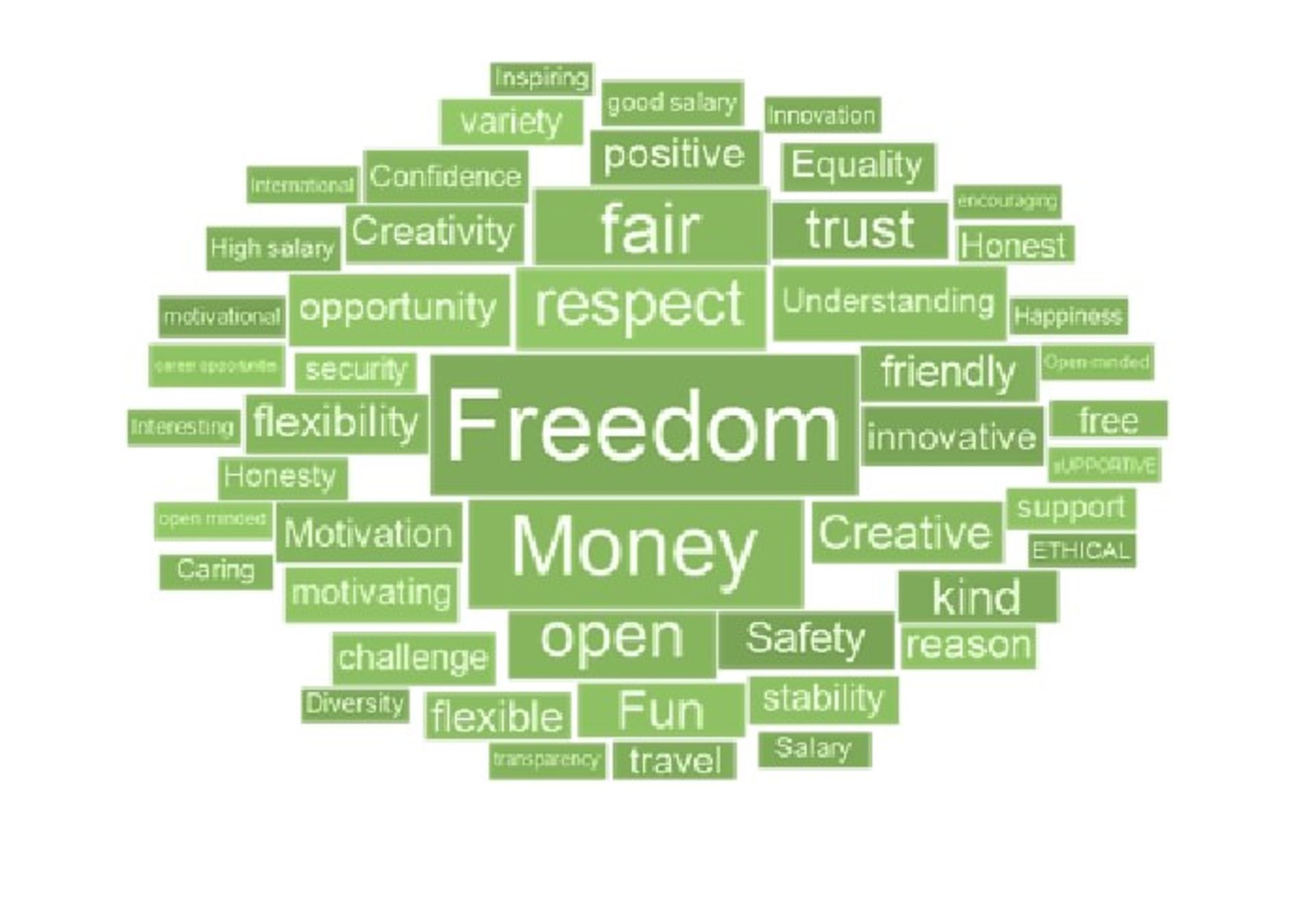 Z generation Expectations