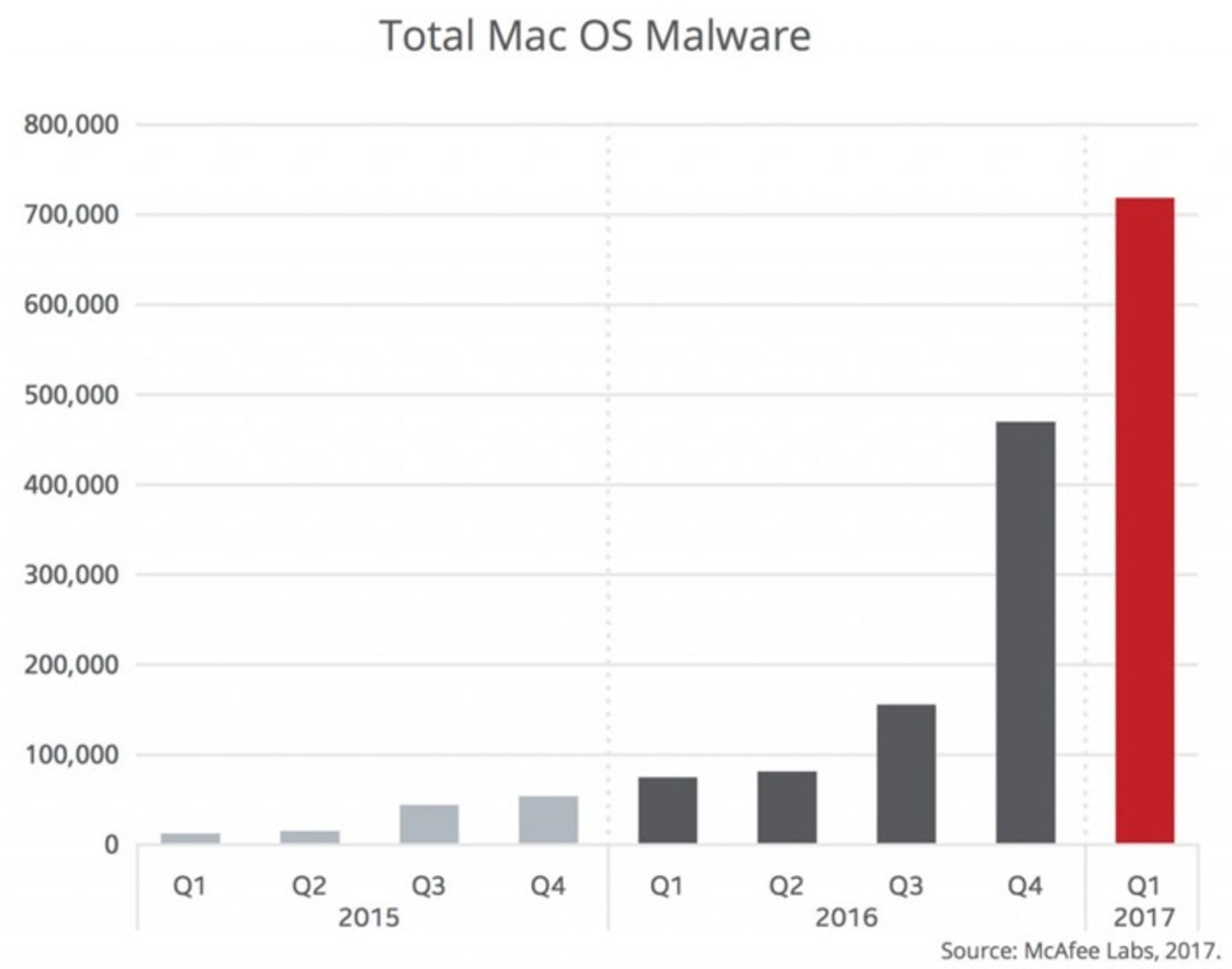 total mac malware