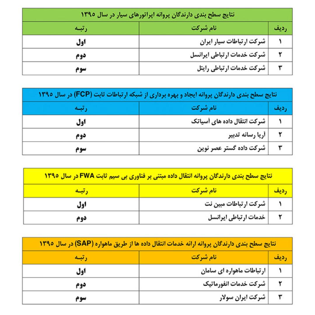 جدول اپراتورهای برتر 1395