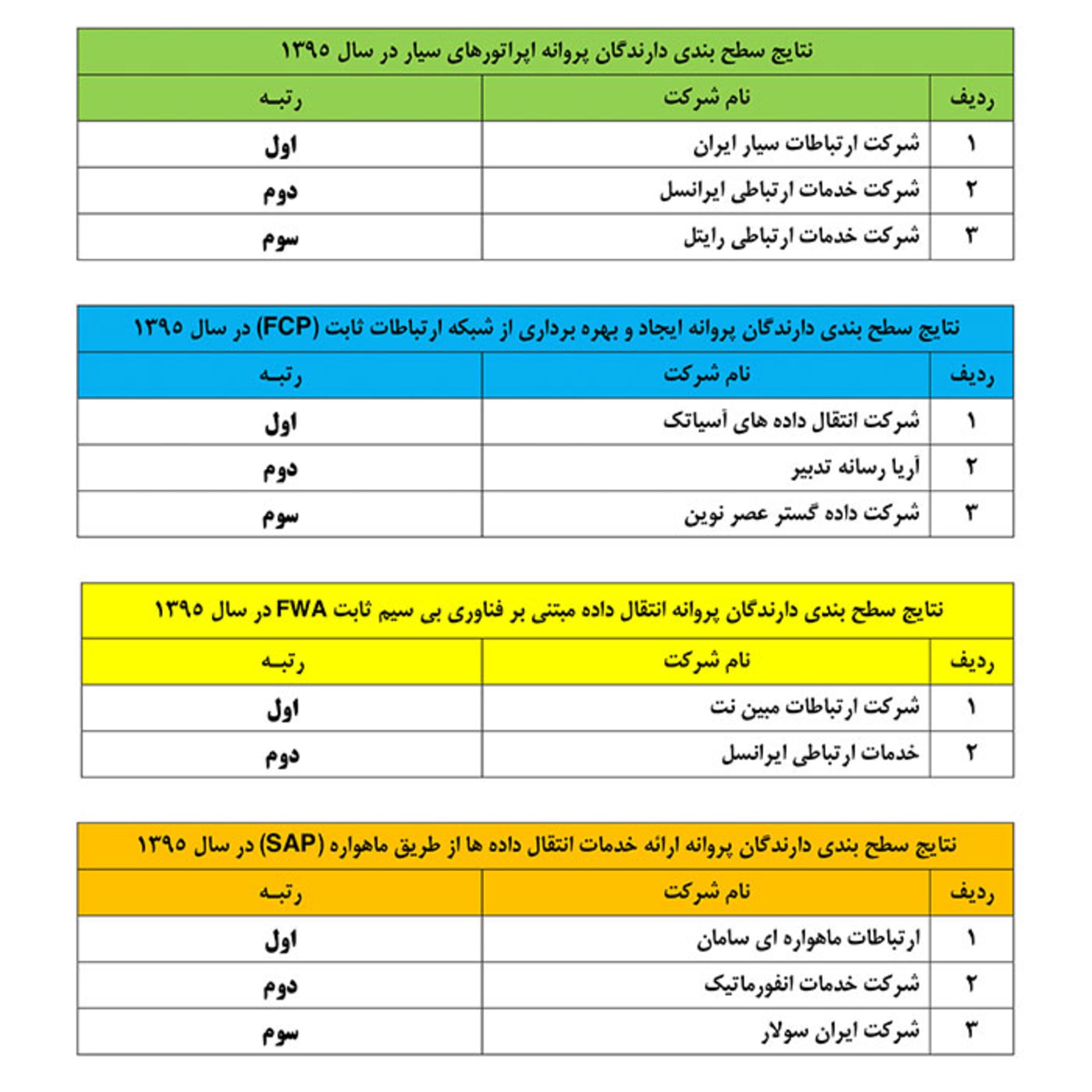 جدول اپراتورهای برتر 1395