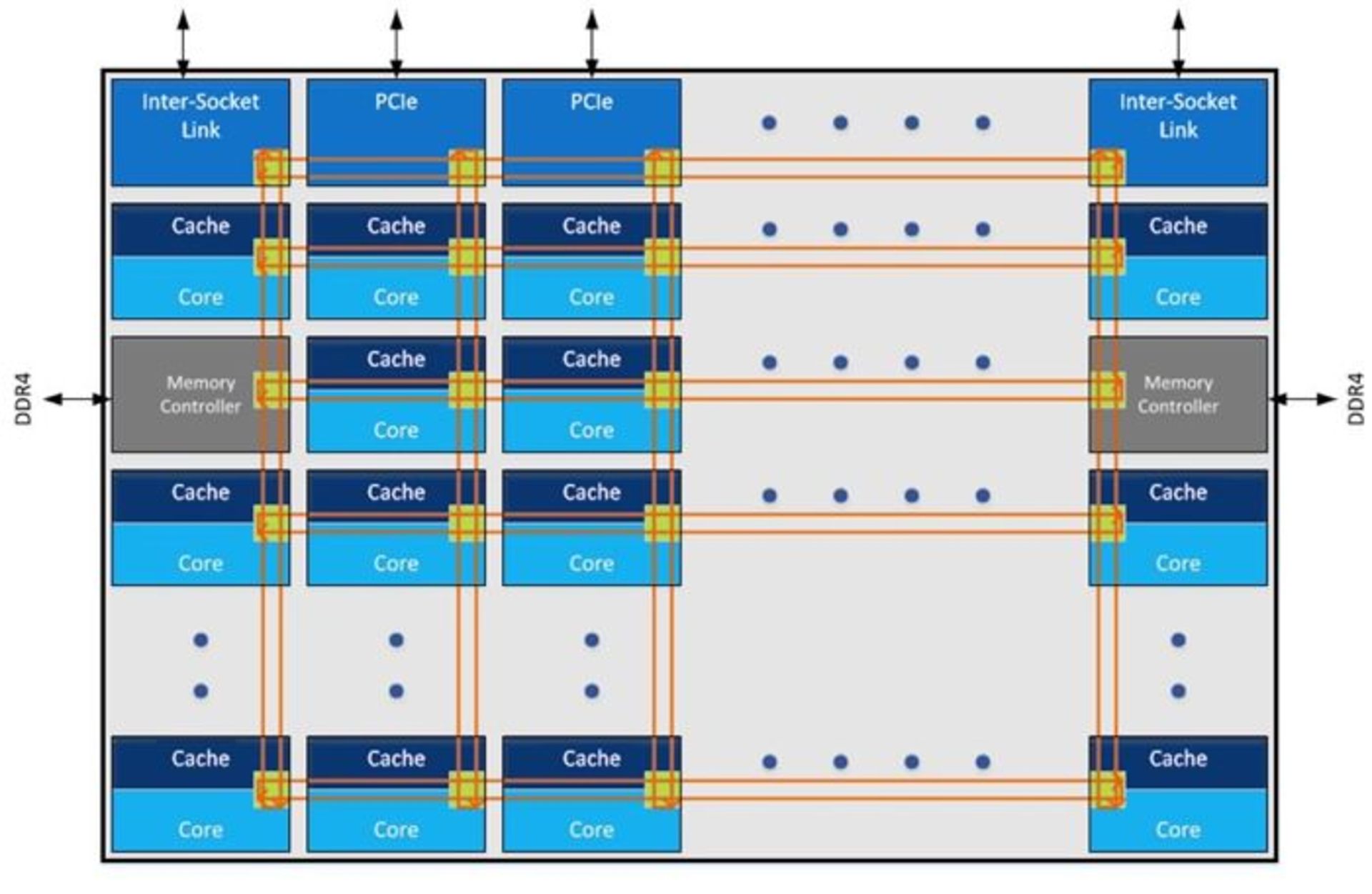 Intel Architecture
