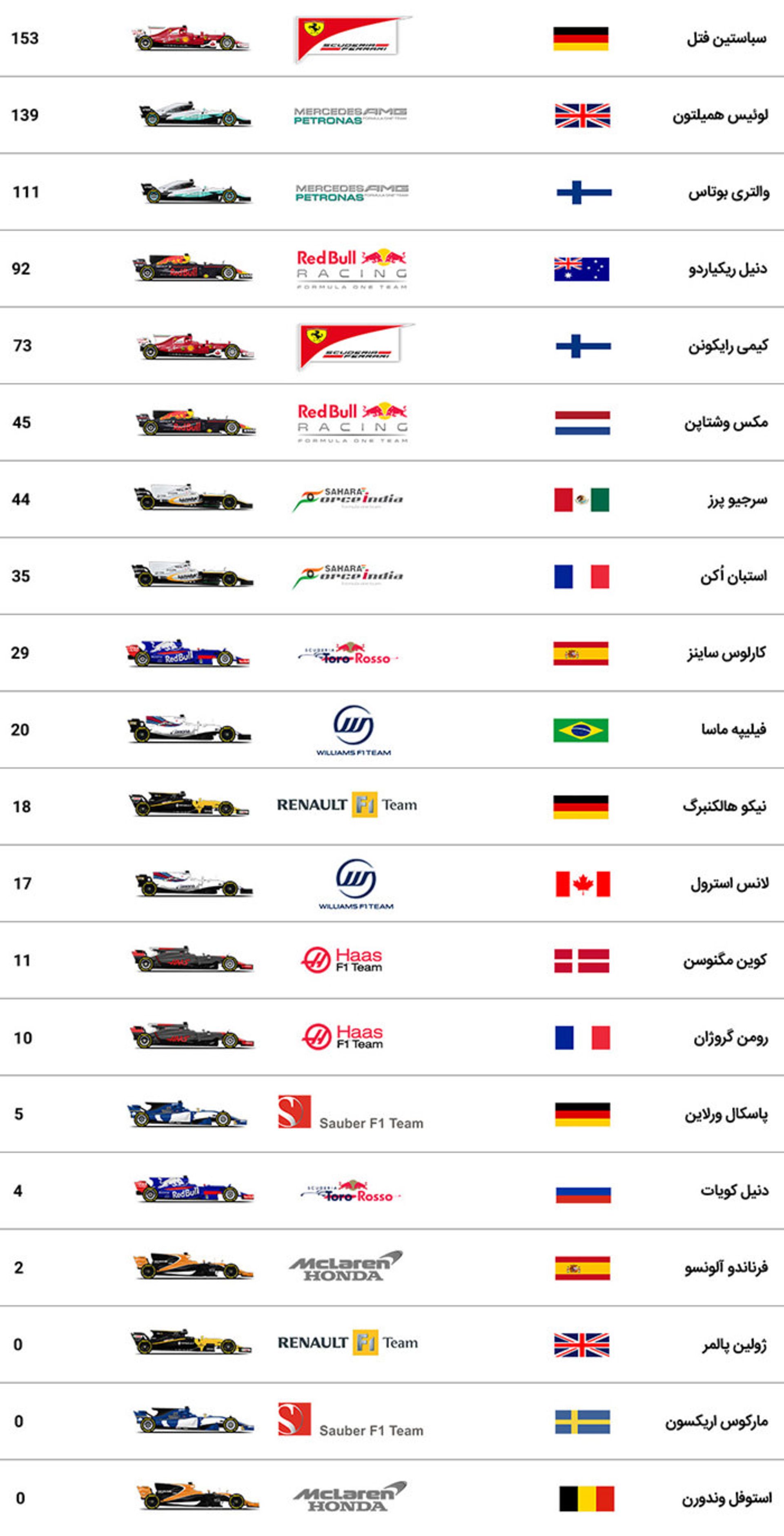 گرندپری آذربایجان 2017 فرمول یک