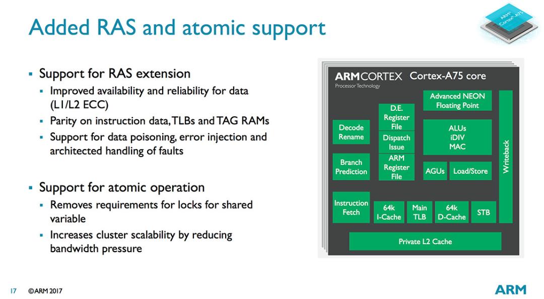 arm-a75_a55-cpu_a75-ras