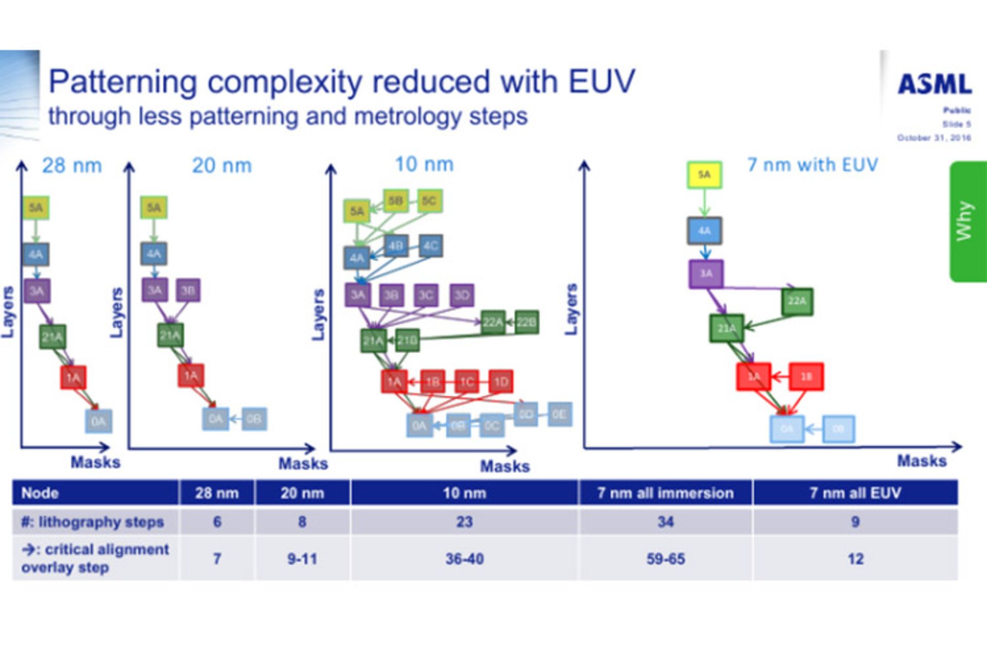گلوبال فاندریز 