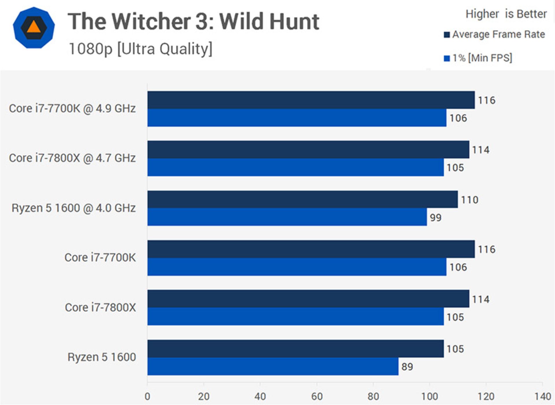 witcher3