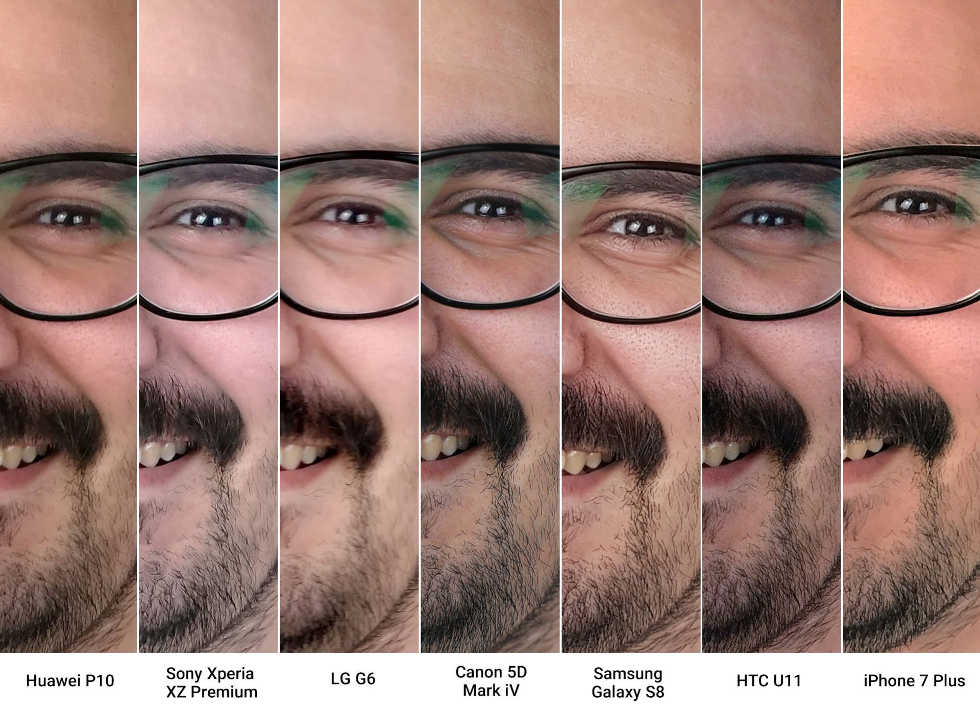 نتایج مقایسه دوربین