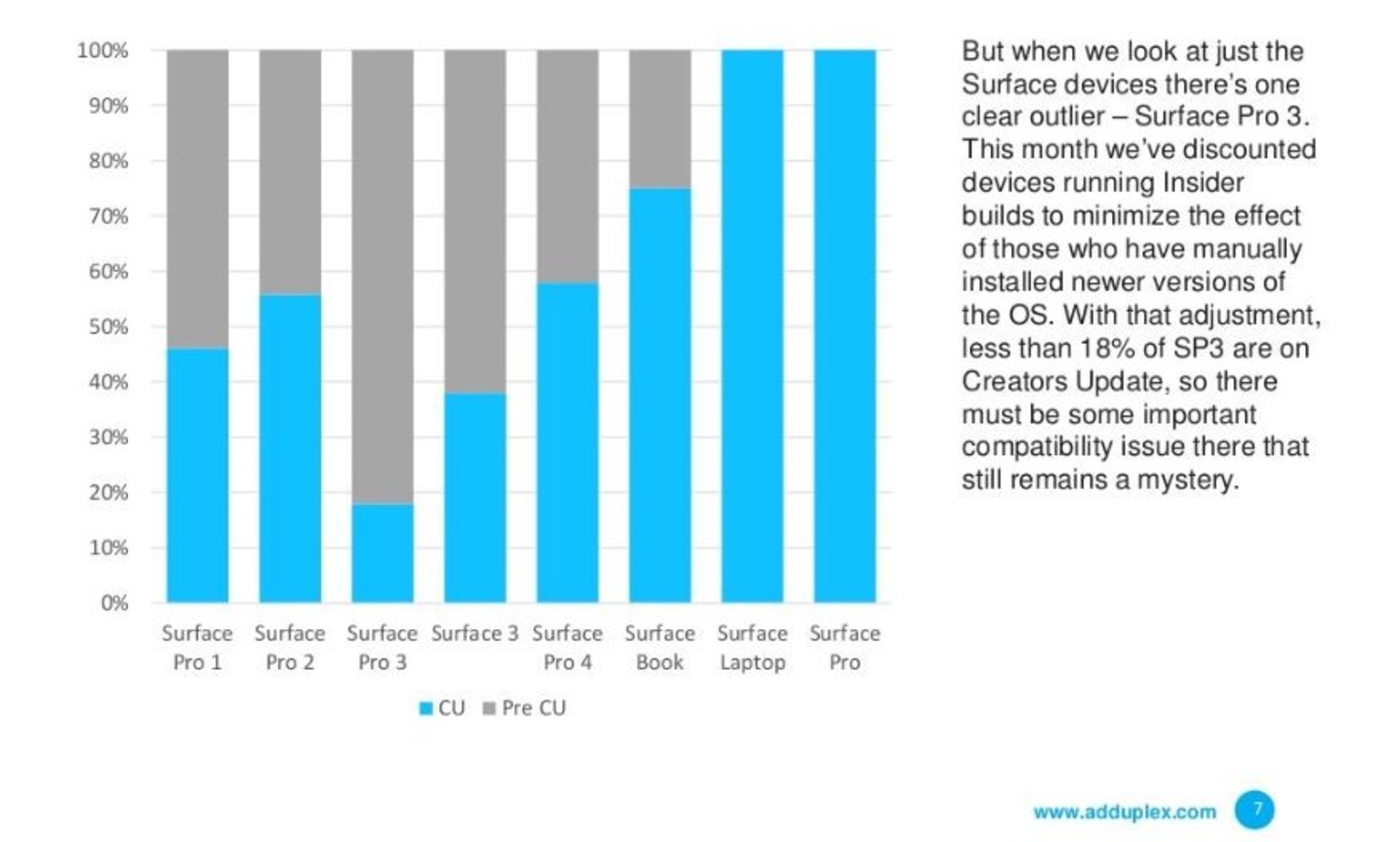 Creators Updates Statics
