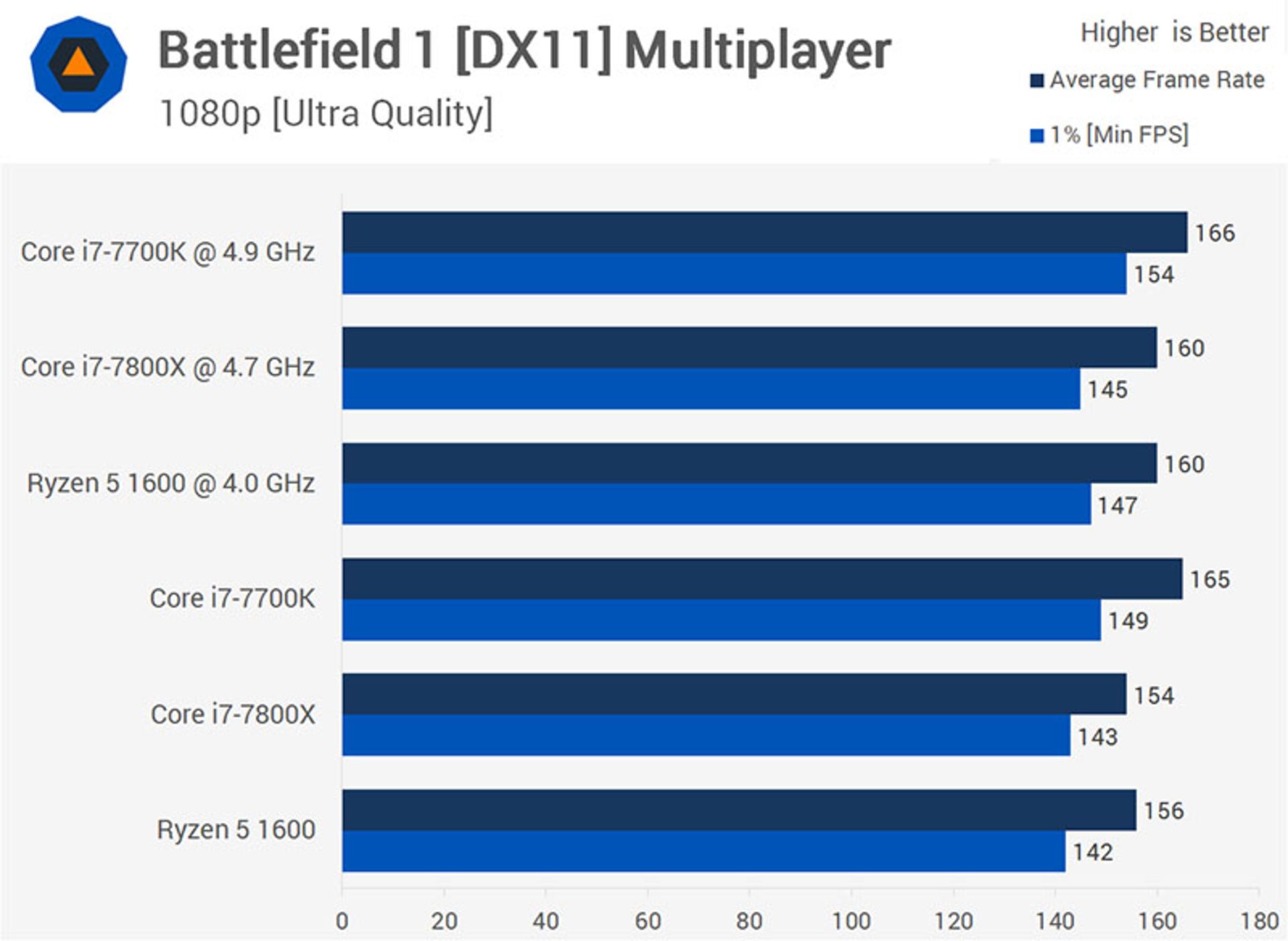battlefield 1