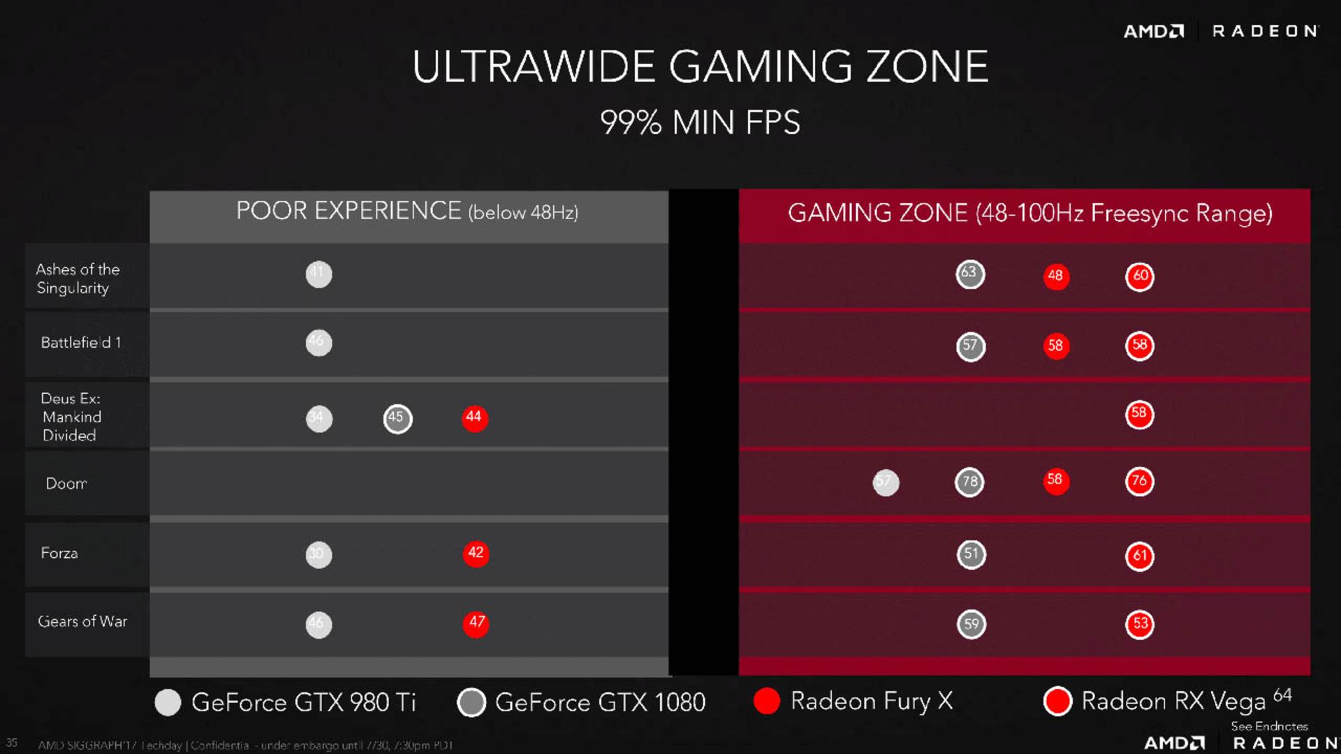 Radeon RX Vega 64 benchmark