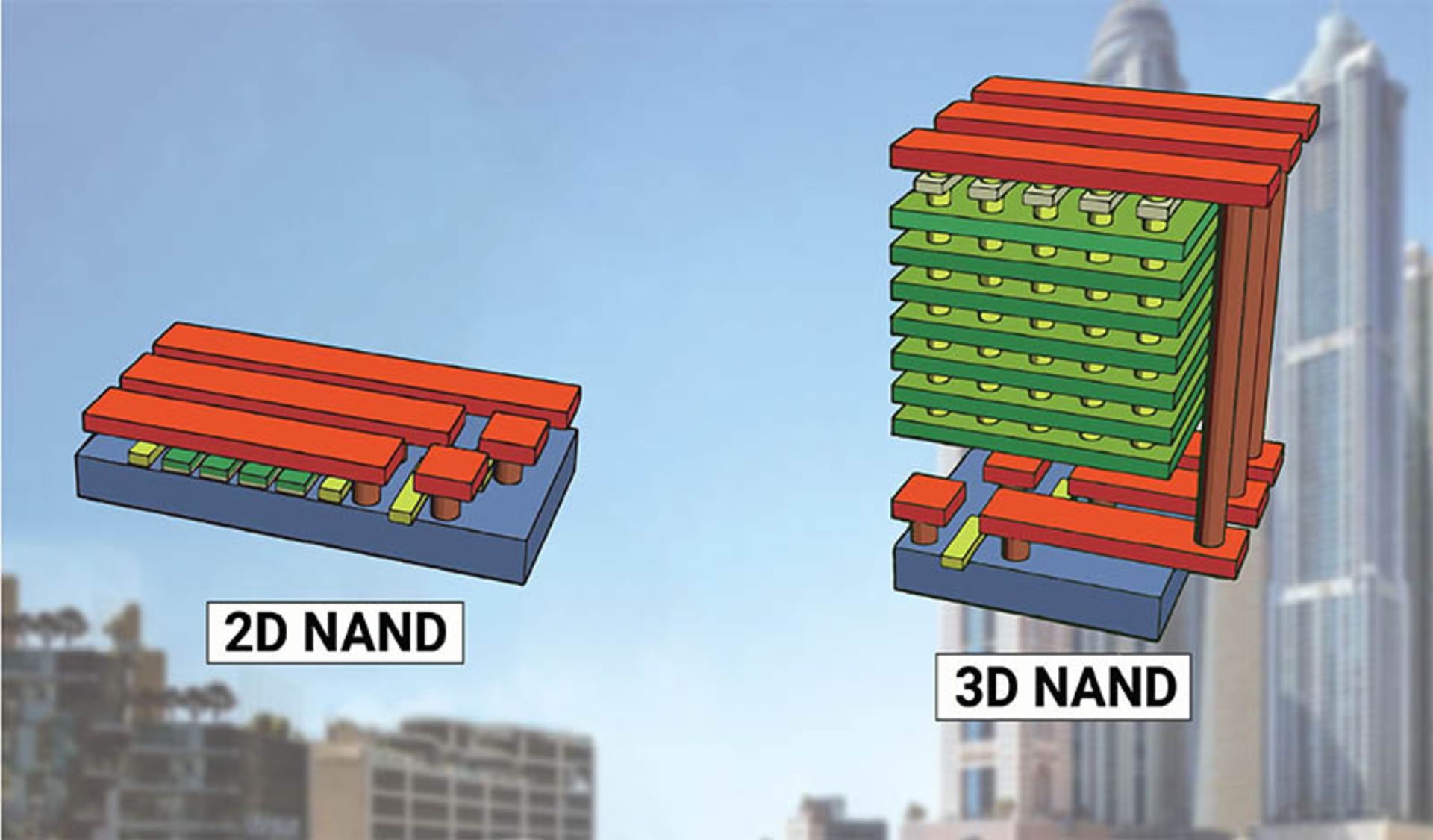 مرجع متخصصين ايران 2D NAND vs 3D NAND