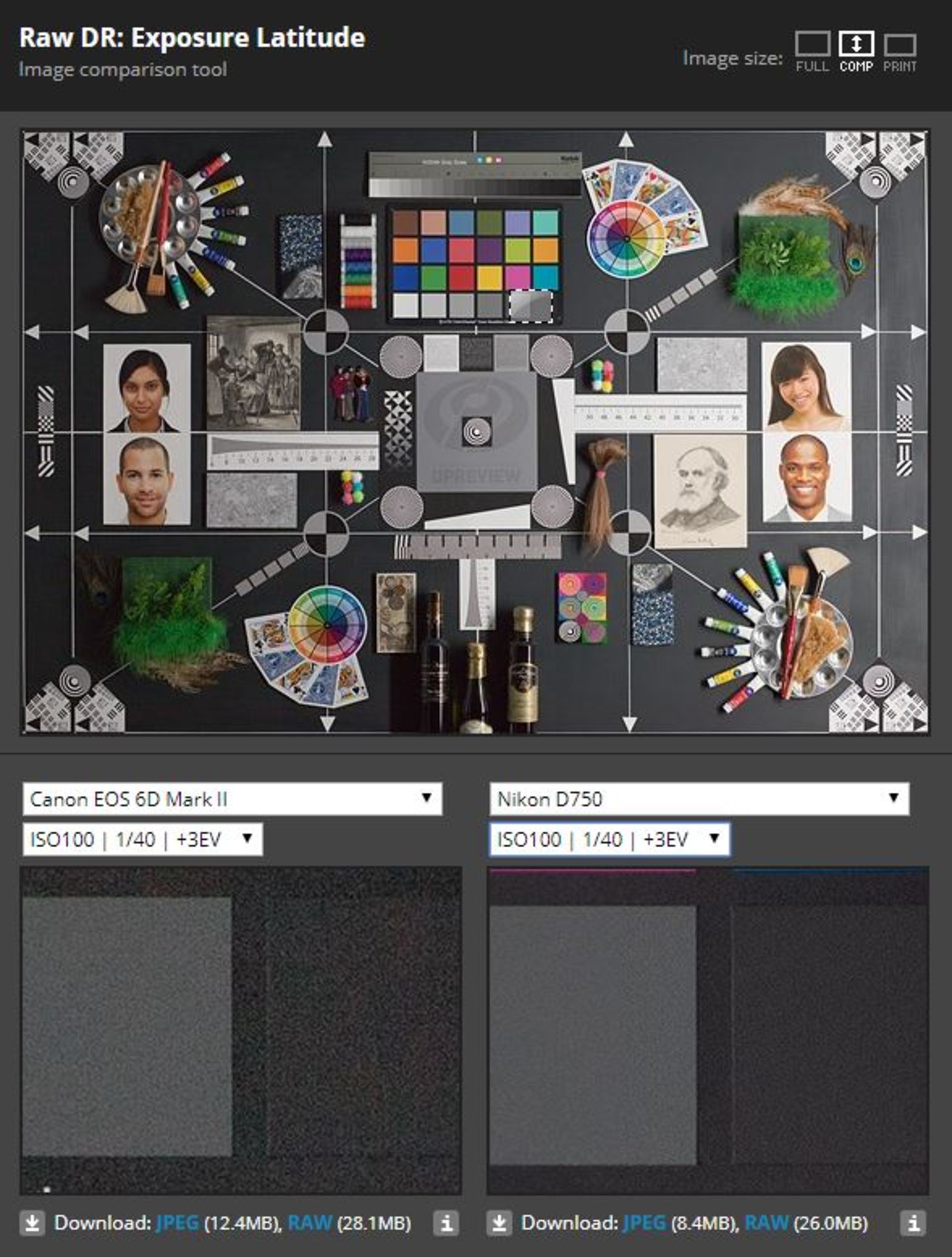 dynamic range 6d mark ii