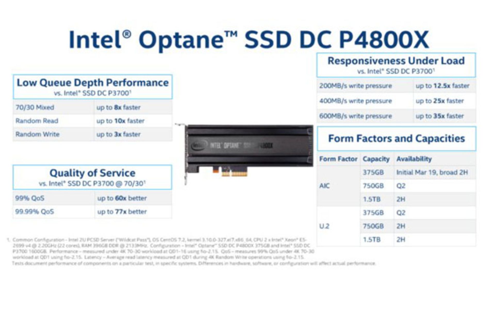 3d Xpoint discription