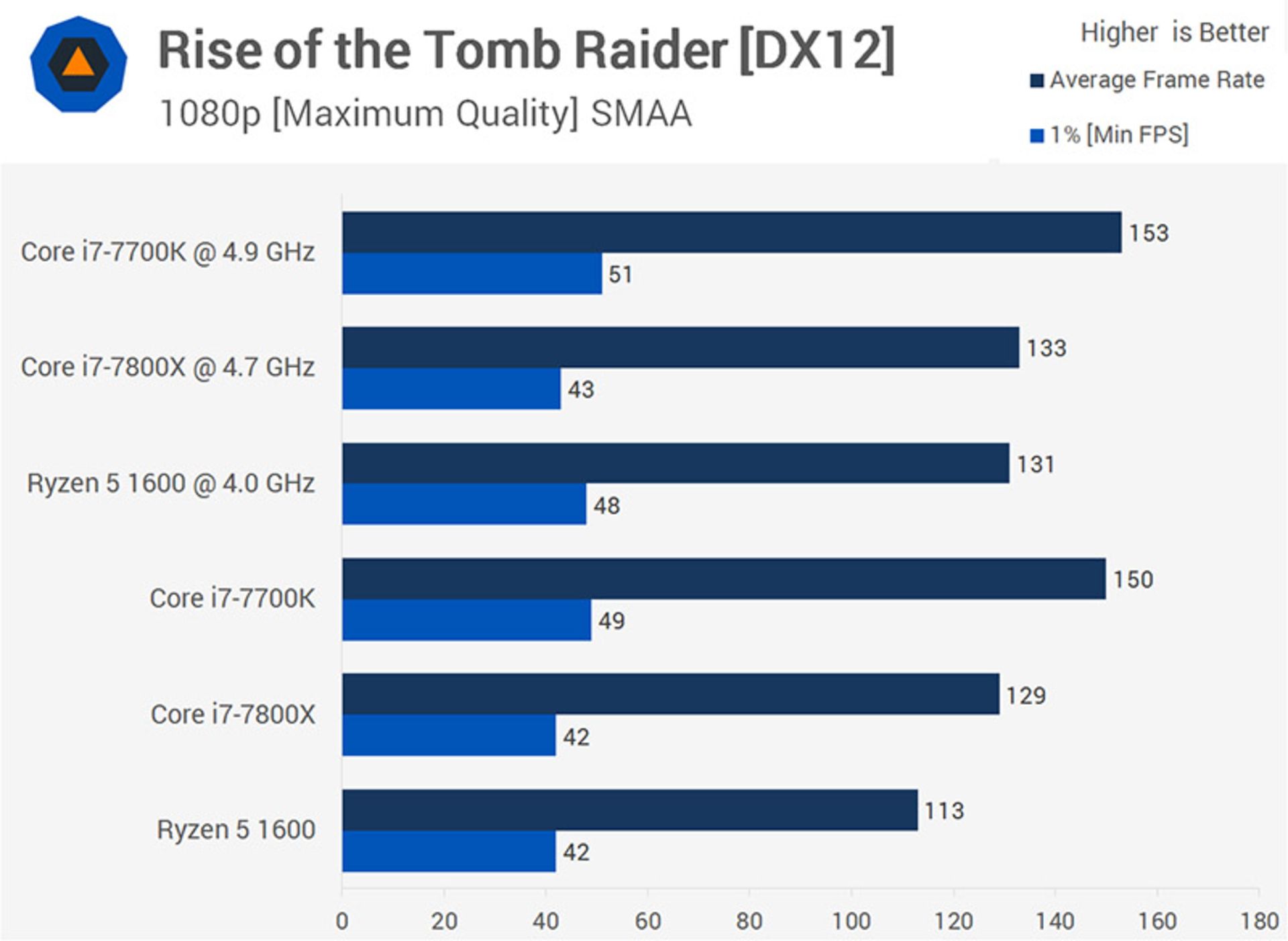 tomb raider