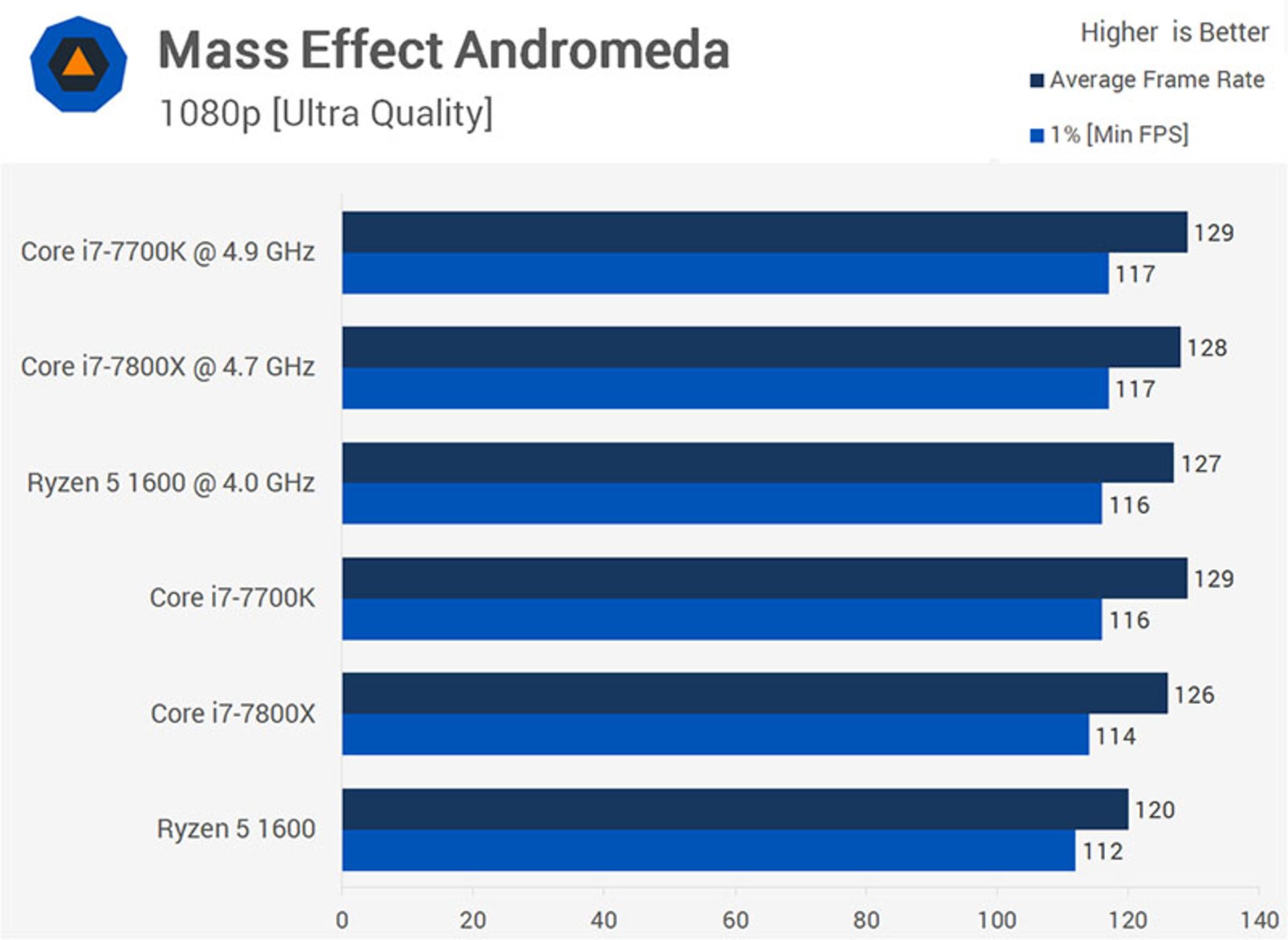 Mass Effect Andromeda