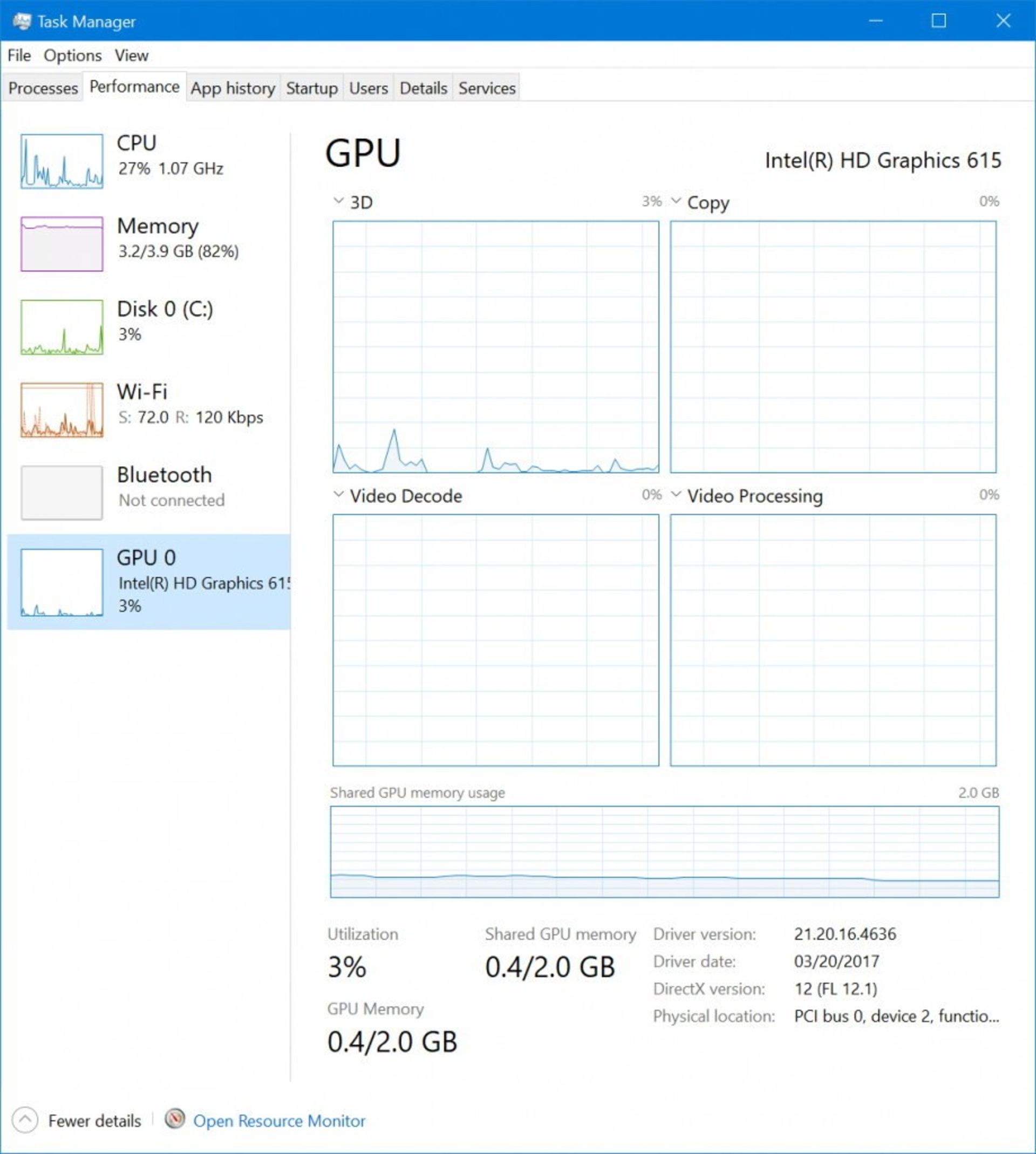 GPU Performance Task Manager
