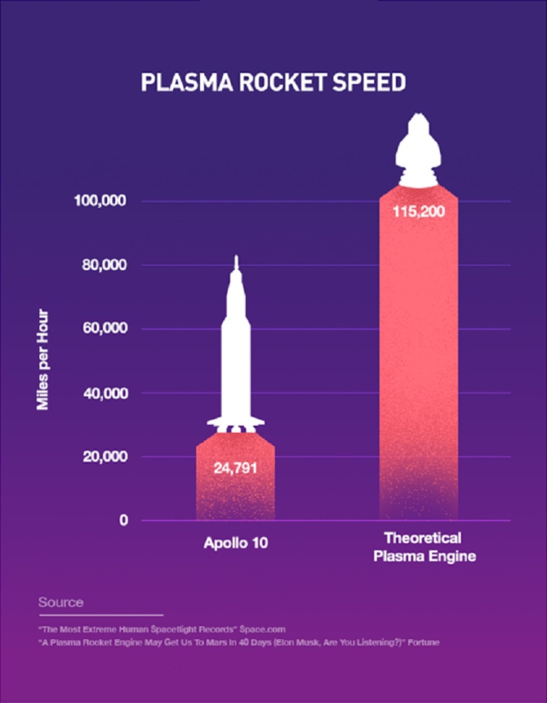 plasma engine