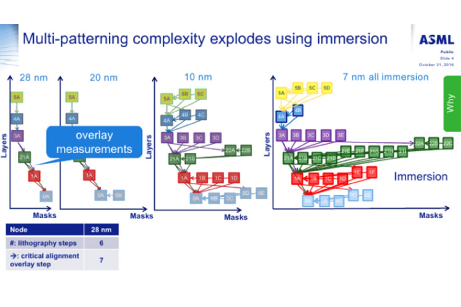 گلوبال فاندریز 