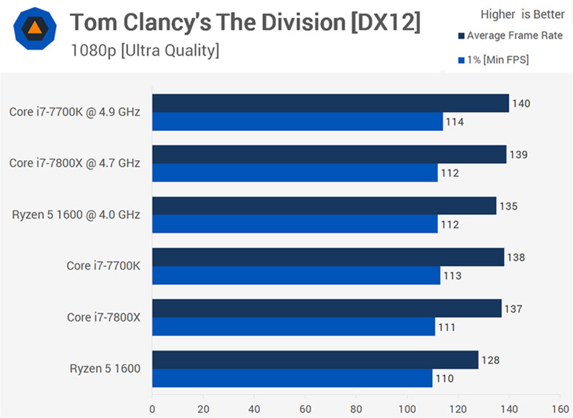 tom clancy the division