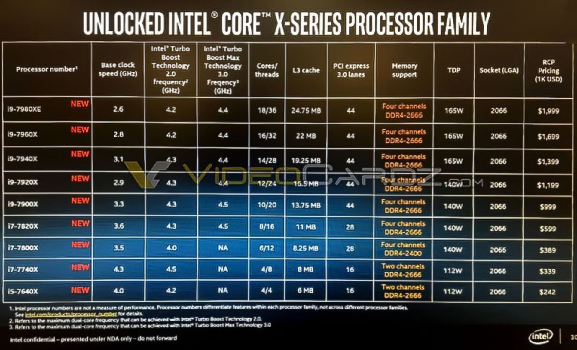intel core x spec