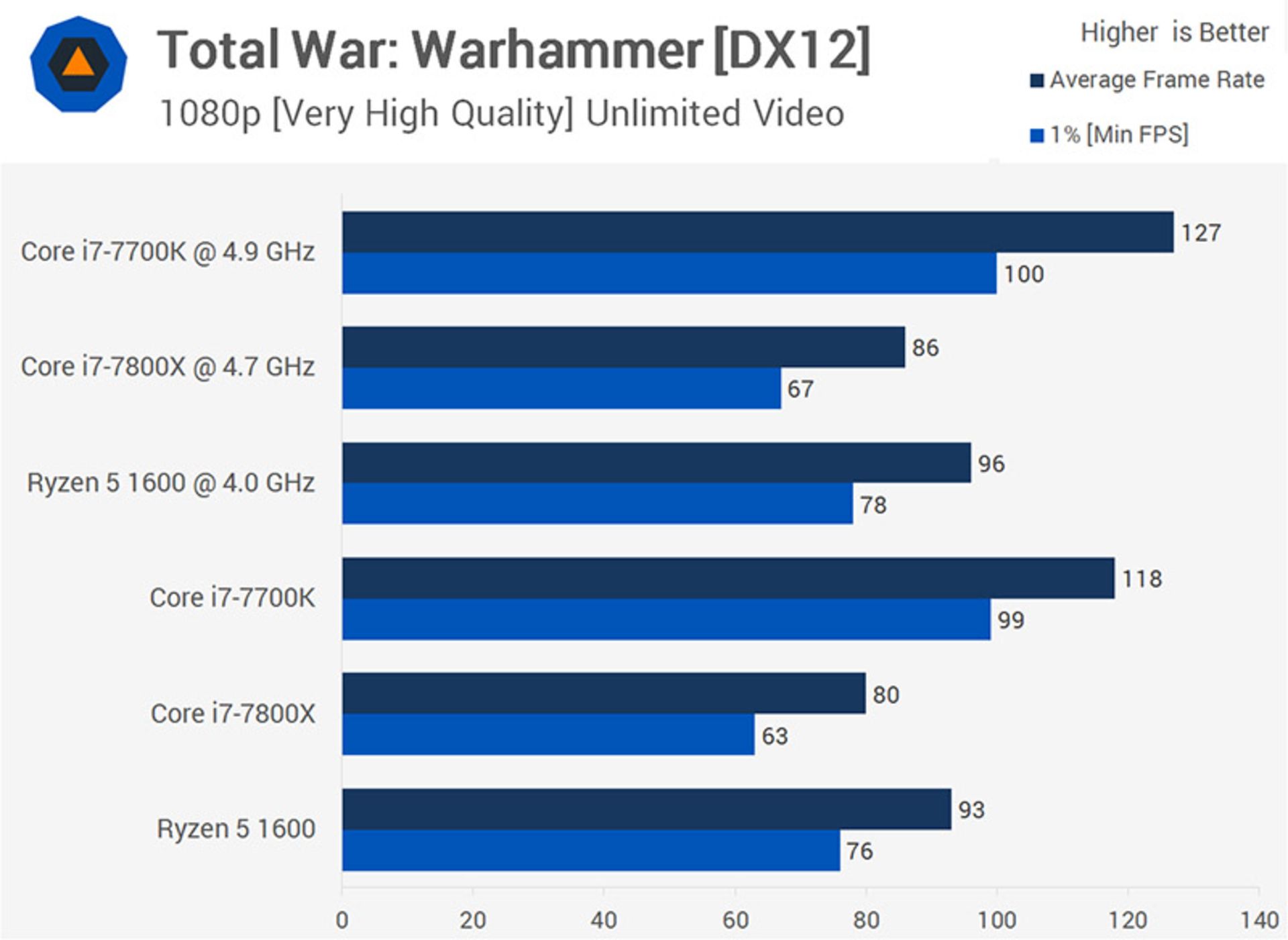 warhammer