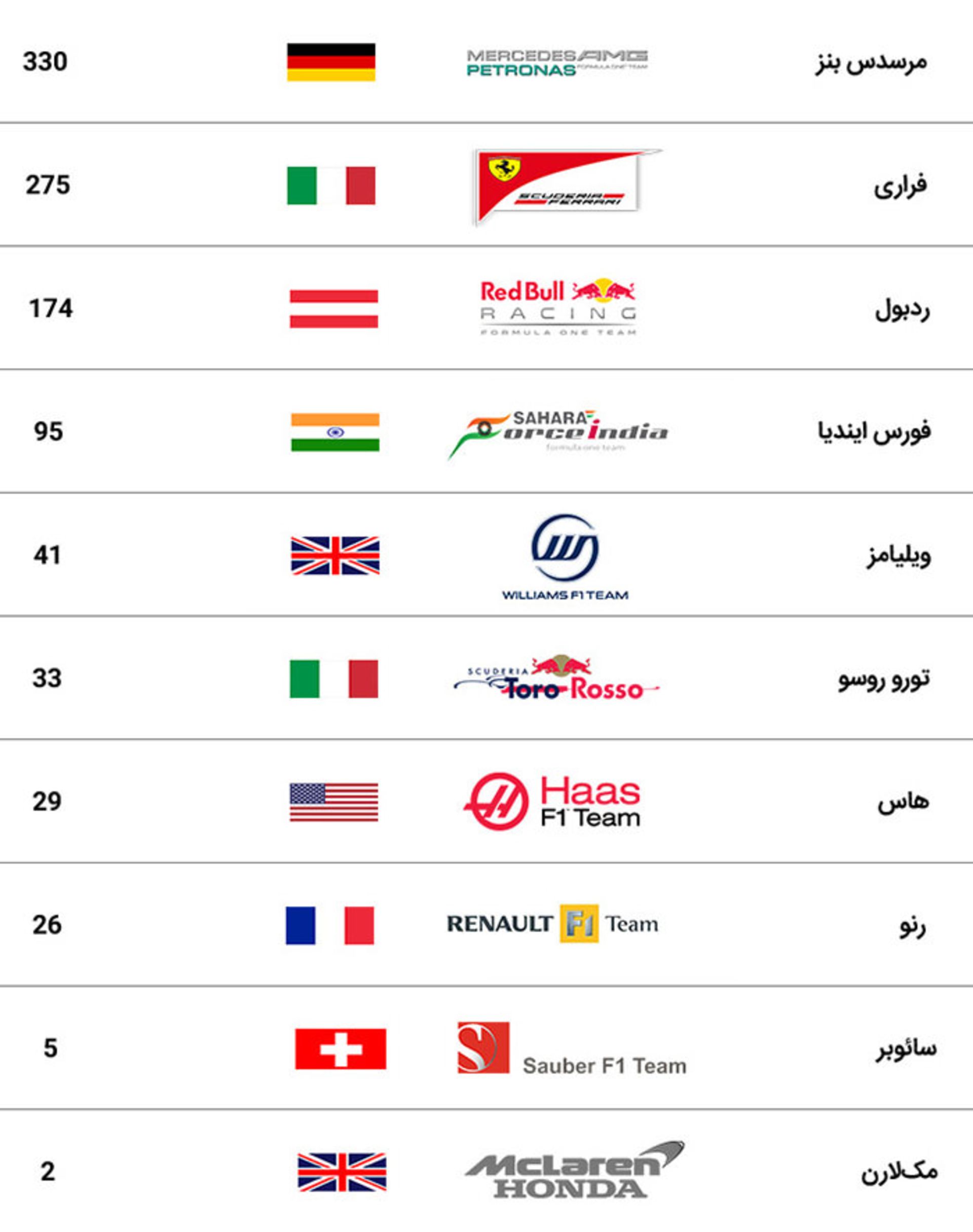 گرندپری بریتانیا 2017 فرمول یک