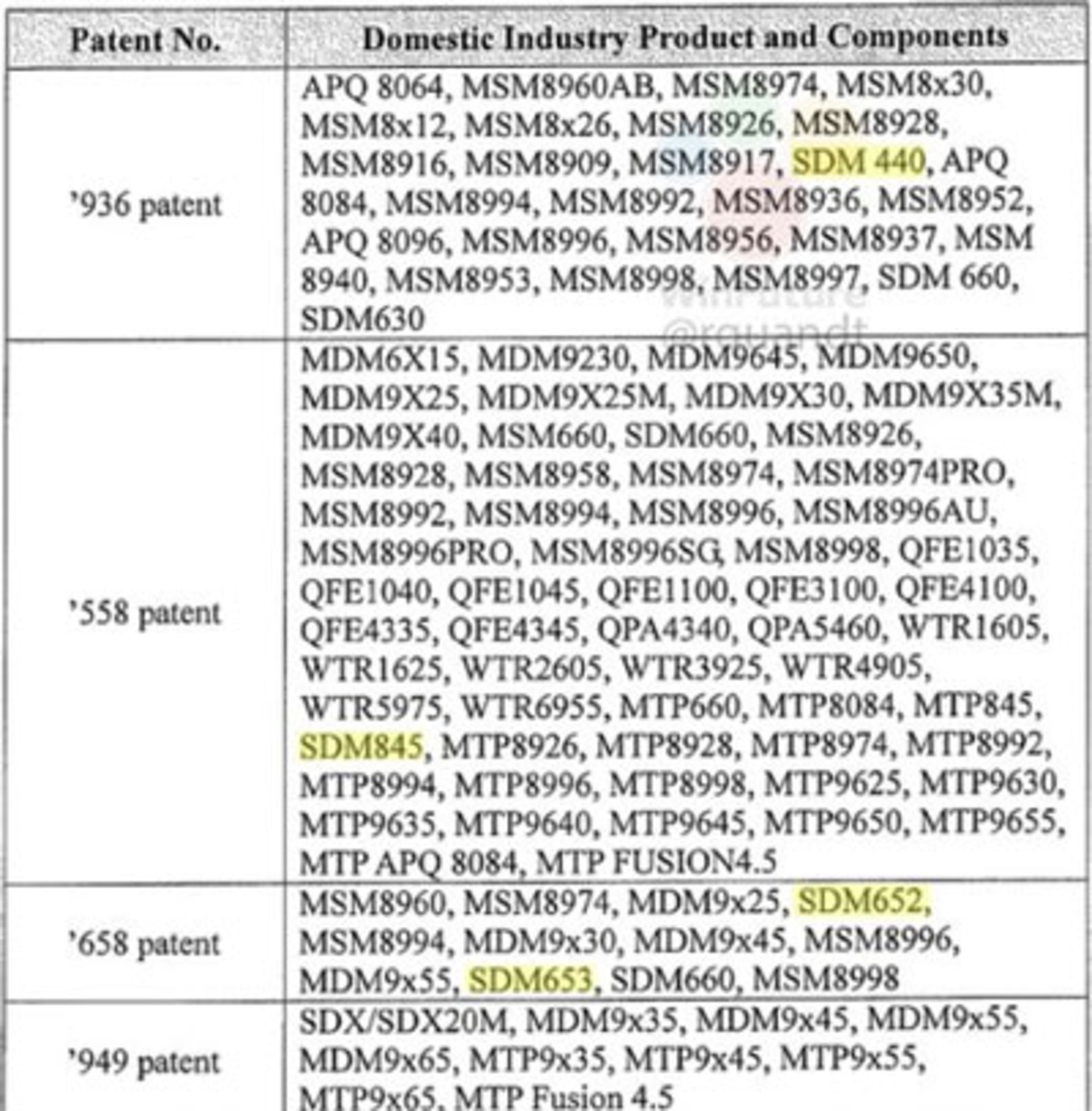 تراشه اسنپدراگون 845