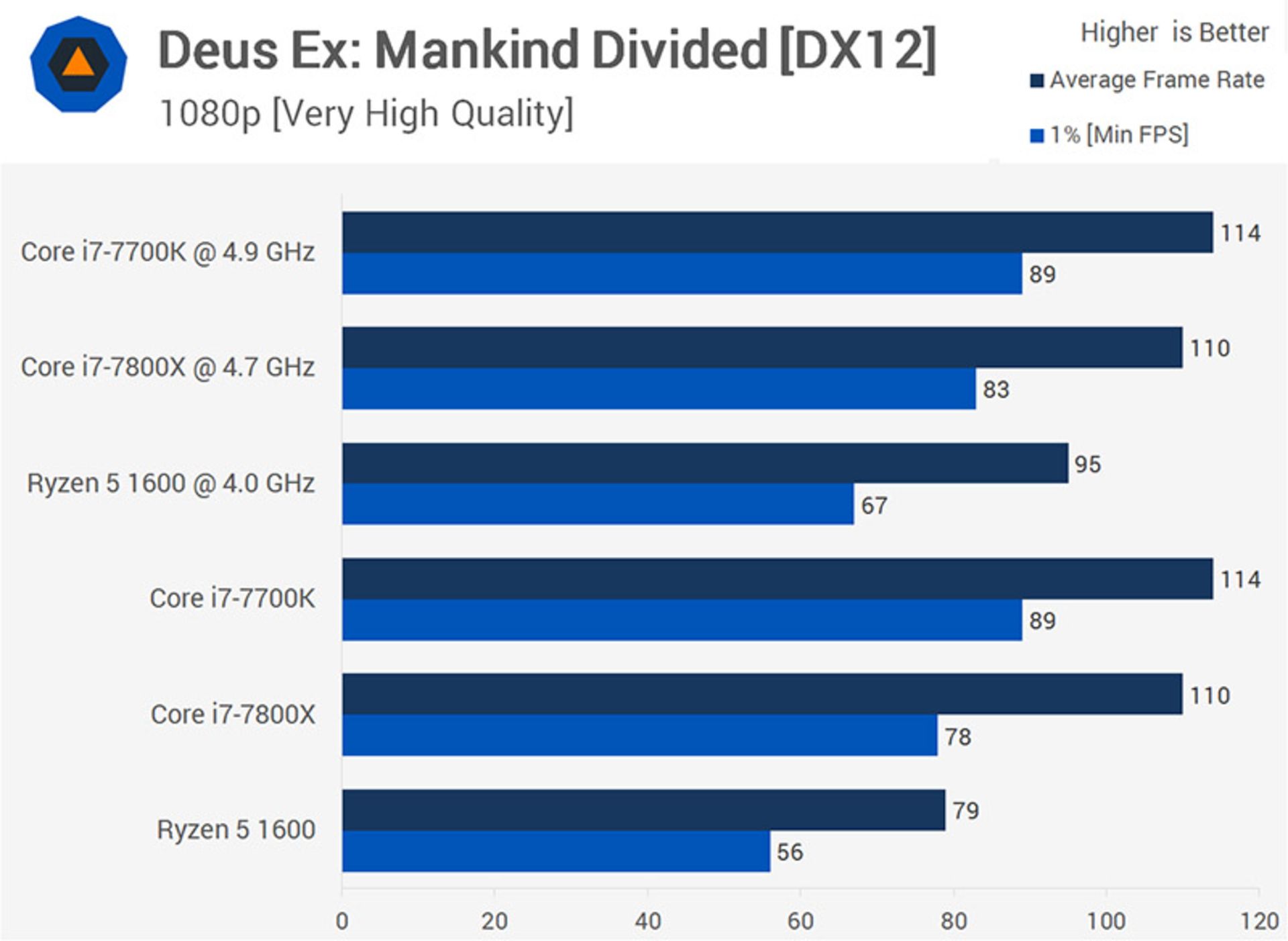deus ex