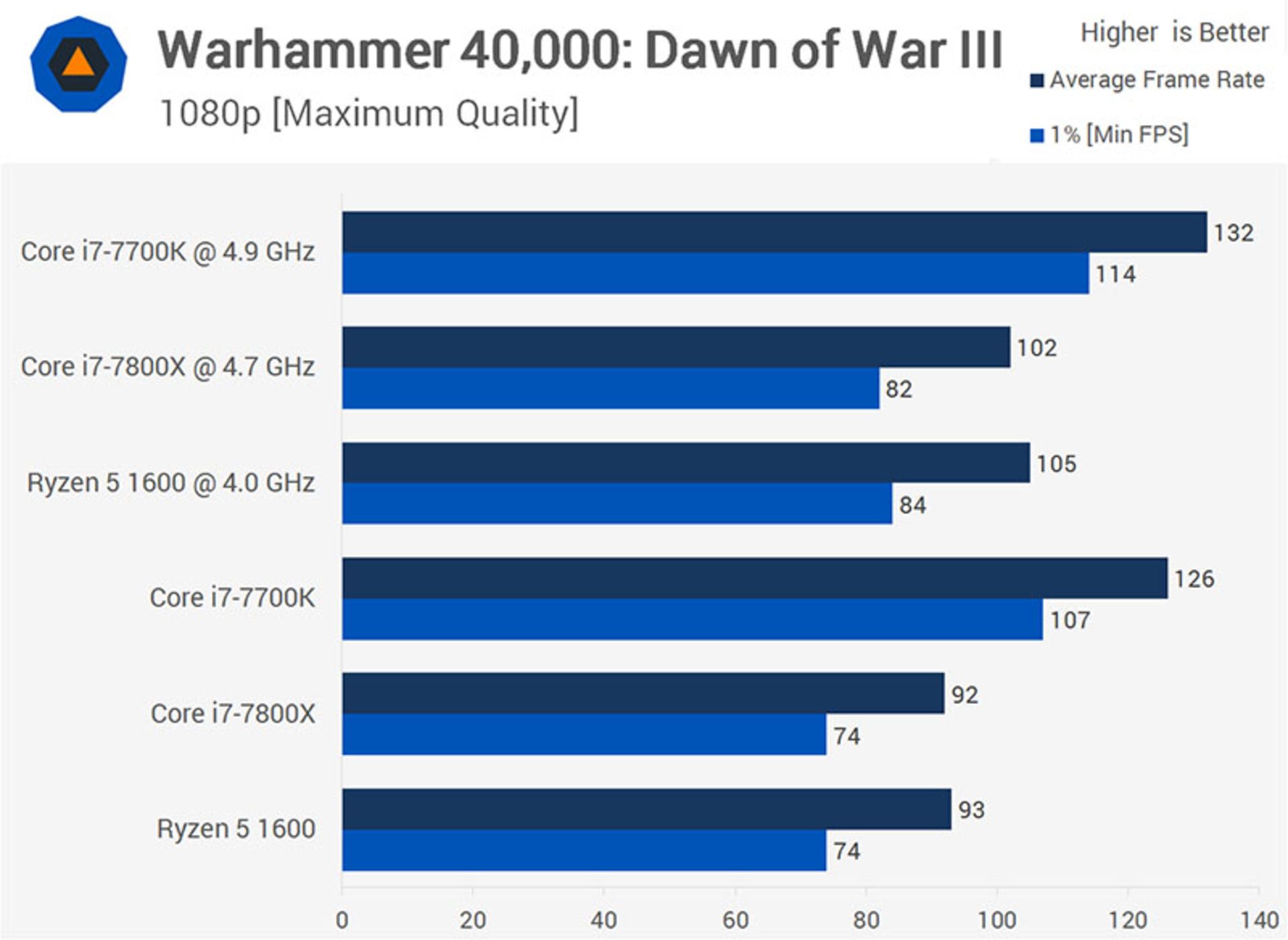 down of war