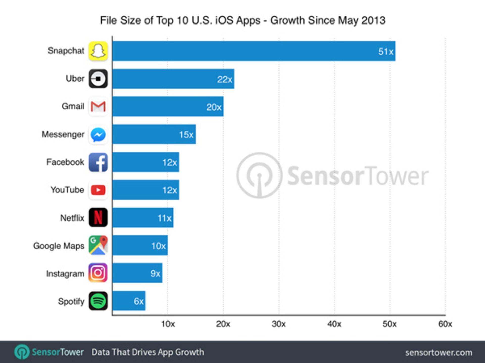 iOS