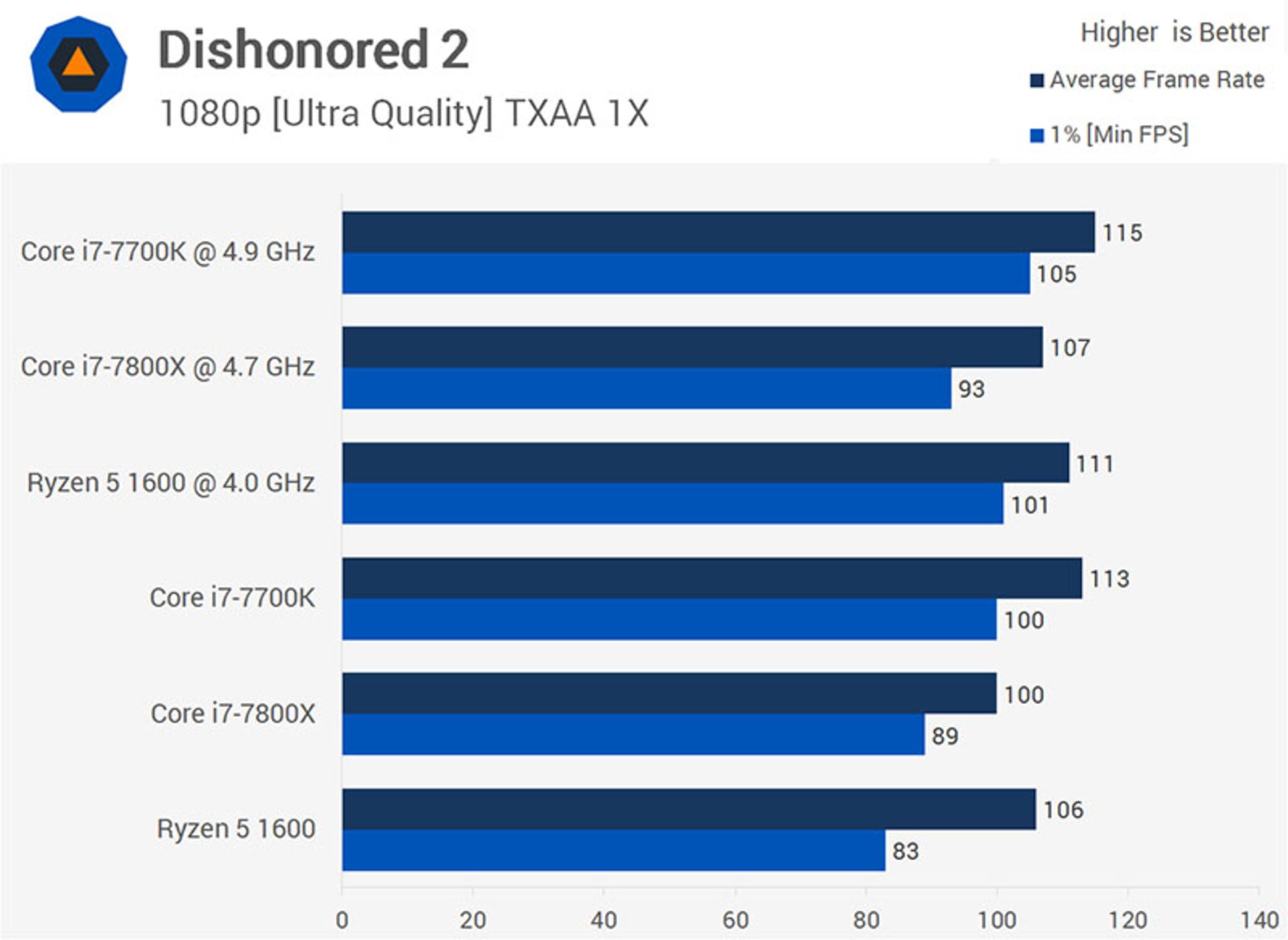 dishonored