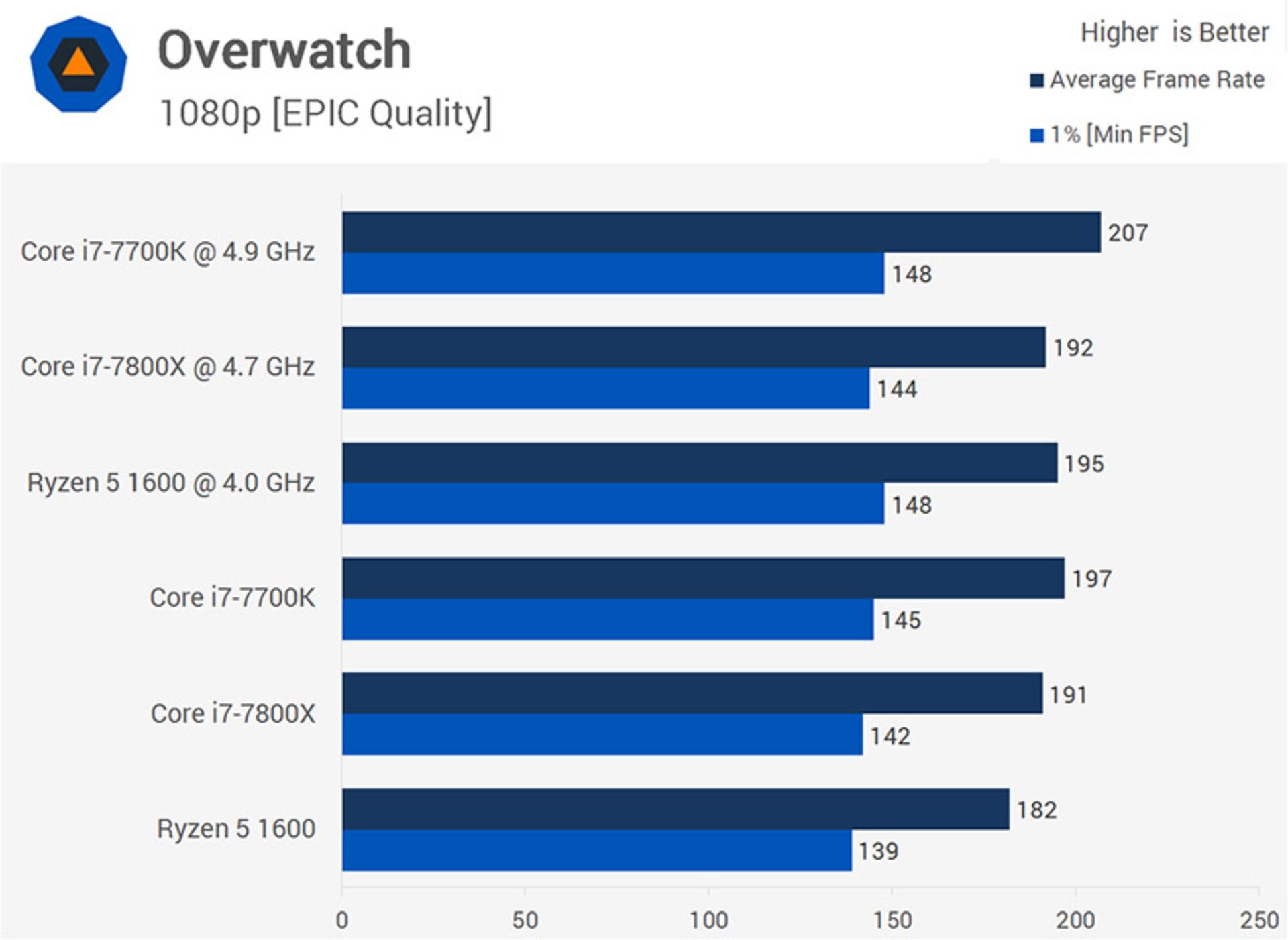 overwatch