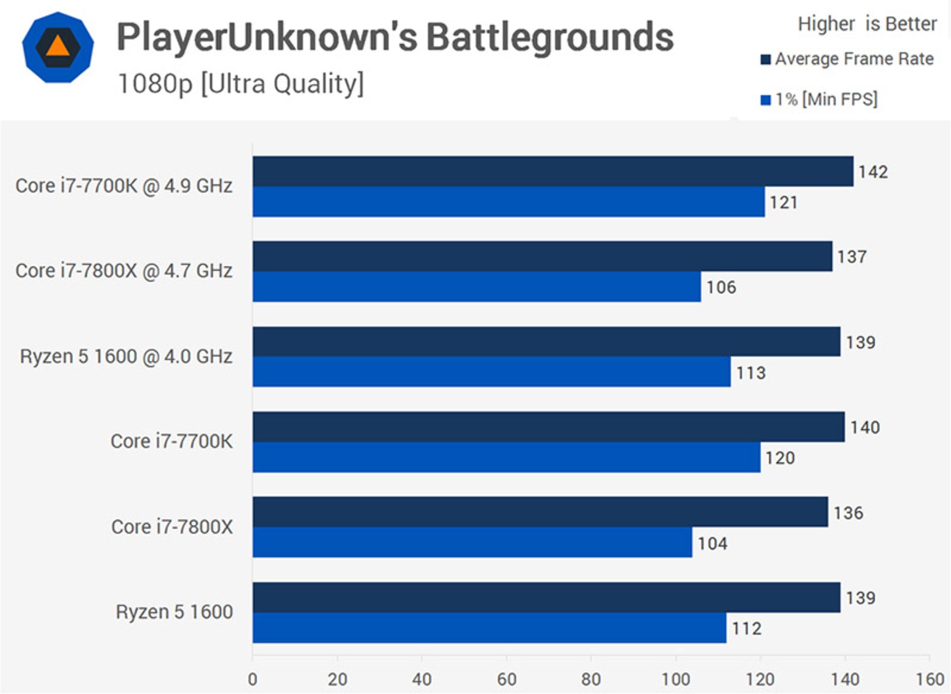 PlayerUnknown's Battlegrounds